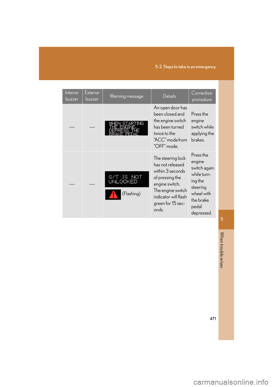 Lexus GS350 2007  Do-it-yourself maintenance / LEXUS 2007 GS430/350 OWNERS MANUAL (OM30A04U) 5
When trouble arises
471
5-2. Steps to take in an emergency
InteriorbuzzerExterior buzzerWa r n i n g  m e s s a g eDetailsCorrection 
procedure

An open door has 
been closed and 
the engine s