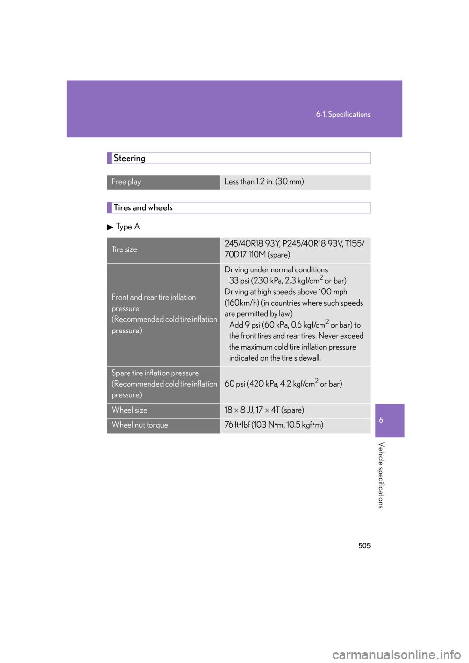 Lexus GS350 2007  Do-it-yourself maintenance / LEXUS 2007 GS430/350 OWNERS MANUAL (OM30A04U) 505
6-1. Specifications
6
Vehicle specifications
Steering
Tires and wheels
Type A
Free playLess than 1.2 in. (30 mm)
Ti r e  s i z e245/40R18 93Y, P245/40R18 93V, T155/
70D17 110M (spare)
Front and re