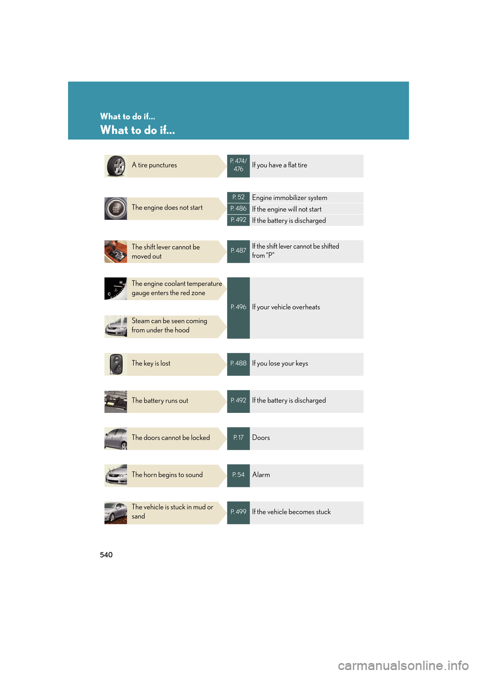 Lexus GS350 2007 Do-it-yourself maintenance / LEXUS 2007 GS430/350 OWNERS MANUAL (OM30A04U) 540
What to do if...
What to do if...
A tire puncturesP. 4 74 /476If you have a flat tire
The engine does not start
P. 5 2Engine immobilizer system
P. 4 8 6If the engine will not start
P. 4 9 2If Lexus GS350 2007 Do-it-yourself maintenance / LEXUS 2007 GS430/350 OWNERS MANUAL (OM30A04U) 540
What to do if...
What to do if...
A tire puncturesP. 4 74 /476If you have a flat tire
The engine does not start
P. 5 2Engine immobilizer system
P. 4 8 6If the engine will not start
P. 4 9 2If