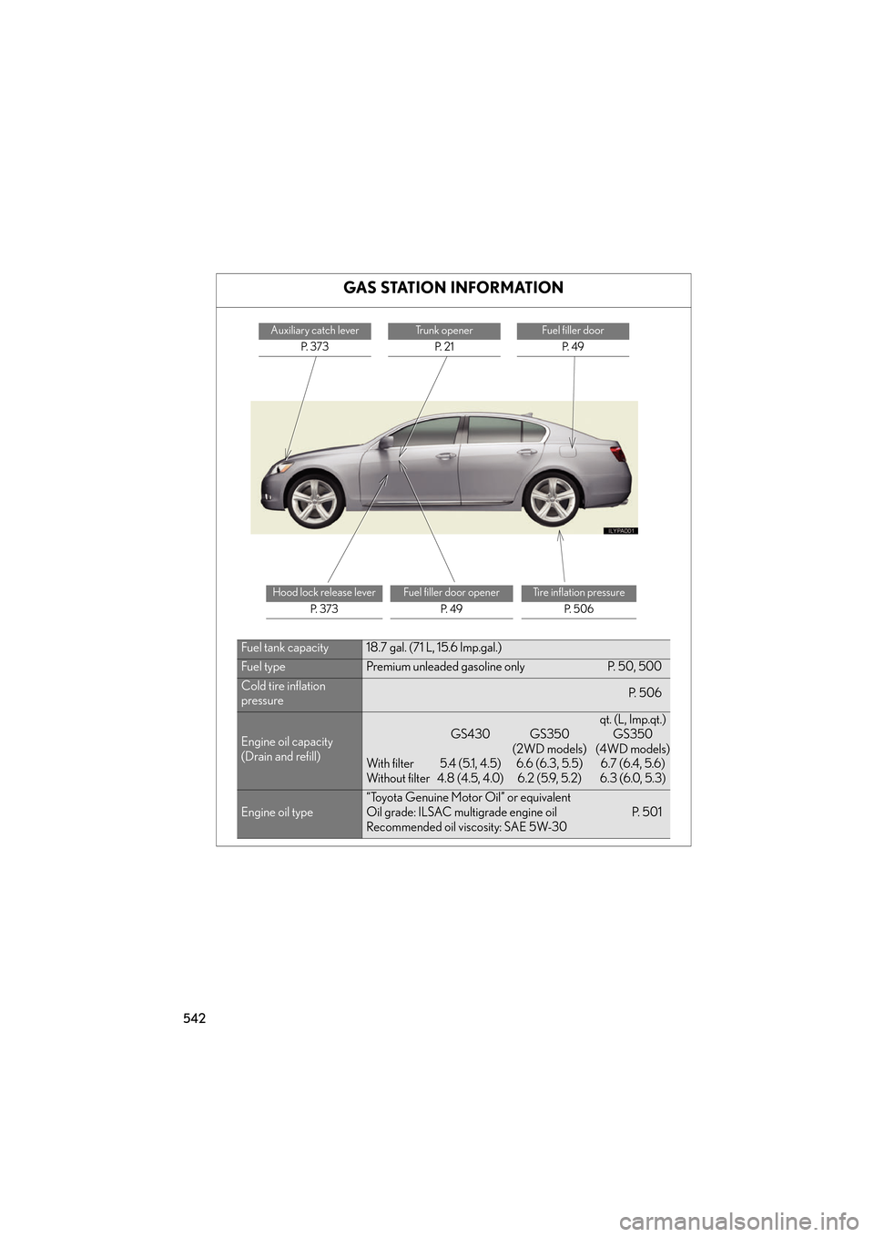 Lexus GS350 2007 Do-it-yourself maintenance / LEXUS 2007 GS430/350 OWNERS MANUAL (OM30A04U) 542
GAS STATION INFORMATION
Auxiliary catch leverP. 3 7 3Trunk openerP. 2 1Fuel filler door P. 4 9
Hood lock release lever P. 3 7 3Fuel filler door openerP. 4 9Tire inflation pressureP. 5 0 6
Fu Lexus GS350 2007 Do-it-yourself maintenance / LEXUS 2007 GS430/350 OWNERS MANUAL (OM30A04U) 542
GAS STATION INFORMATION
Auxiliary catch leverP. 3 7 3Trunk openerP. 2 1Fuel filler door P. 4 9
Hood lock release lever P. 3 7 3Fuel filler door openerP. 4 9Tire inflation pressureP. 5 0 6
Fu