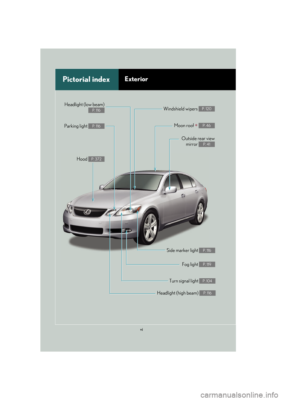 Lexus GS350 2007  Using the front audio system / LEXUS 2007 GS430/350 OWNERS MANUAL (OM30A04U) vi
Headlight (high beam) P. 116
Pictorial indexExterior
Turn signal light P. 104
Fog light P. 119
Side marker light P. 116
Headlight (low beam)  
P. 116
Hood P. 372
Parking light P. 116
Windshield wip