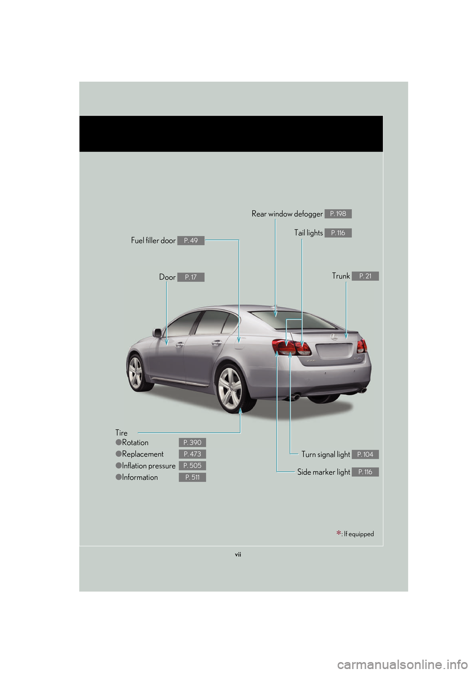 Lexus GS350 2007  Other interior features / LEXUS 2007 GS430/350 OWNERS MANUAL (OM30A04U) vii
Tire
●Rotation
● Replacement
● Inflation pressure
● Information
P. 390
P. 473
P. 505
P. 511
Tail lights P. 116
Side marker light P. 116
Trunk P. 21
Rear window defogger P. 198
Door P. 17
F