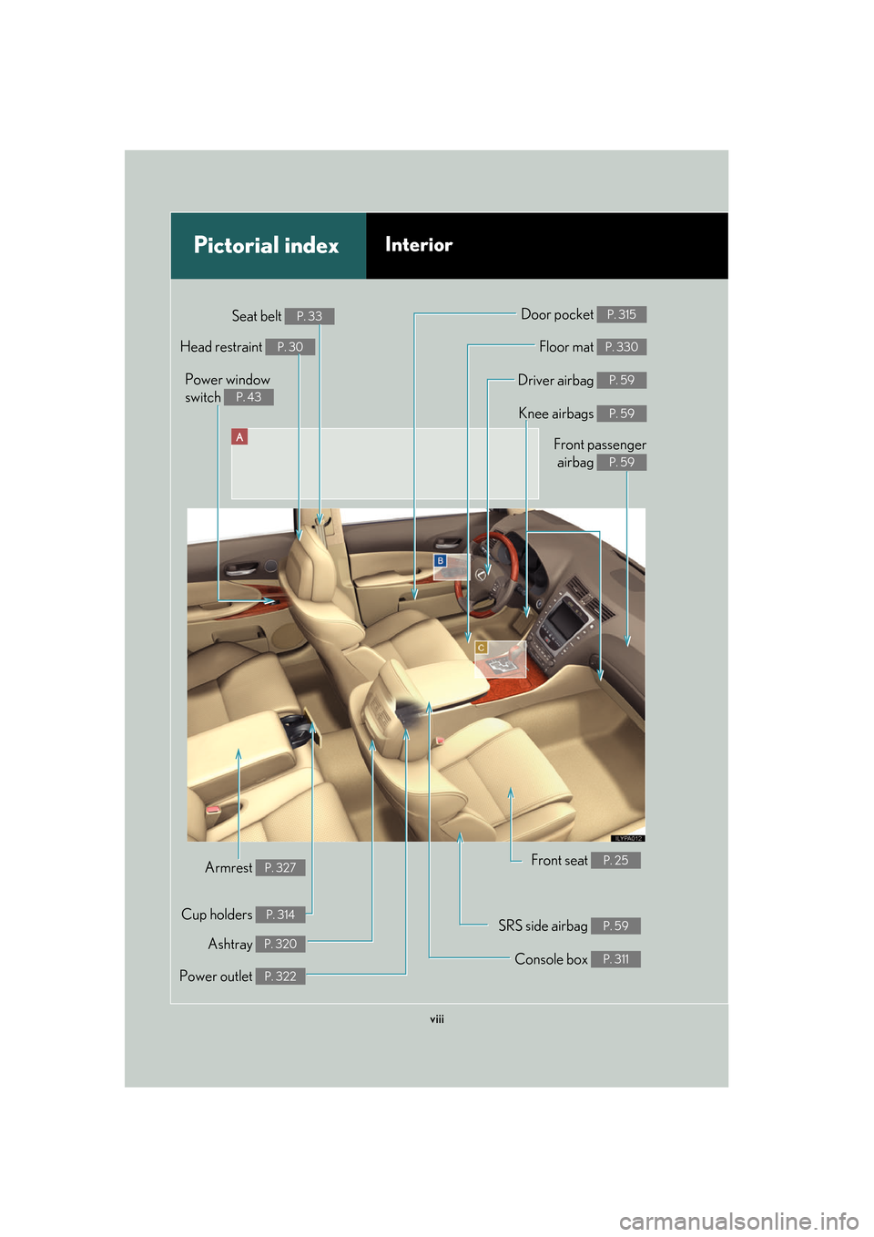 Lexus GS350 2007  Other interior features / LEXUS 2007 GS430/350 OWNERS MANUAL (OM30A04U) viii
A
Power window 
switch 
P. 43
Pictorial indexInterior
Seat belt P. 33
Front passenger  airbag 
P. 59
Knee airbags P. 59
Driver airbag P. 59
Floor mat P. 330
Door pocket P. 315
Head restraint P
