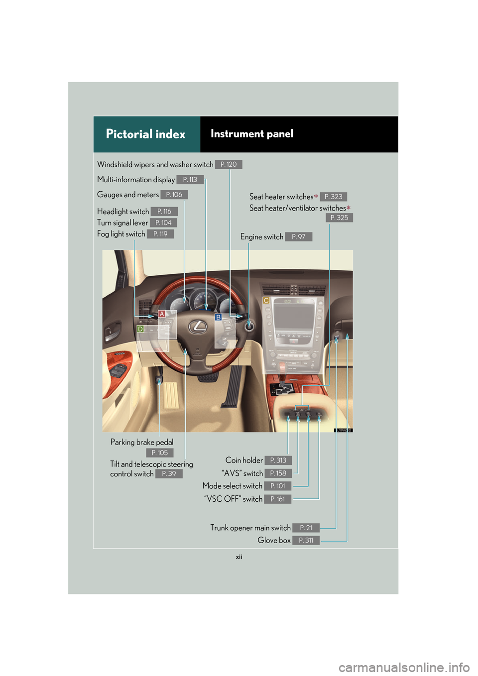 Lexus GS350 2007  Specifications / LEXUS 2007 GS430/350 OWNERS MANUAL (OM30A04U) xii
Pictorial indexInstrument panel
Headlight switch 
Turn signal lever 
Fog light switch P. 116
P. 104
P. 119
Gauges and meters P. 106
Multi-information display P. 113
Windshield wipers and washer sw