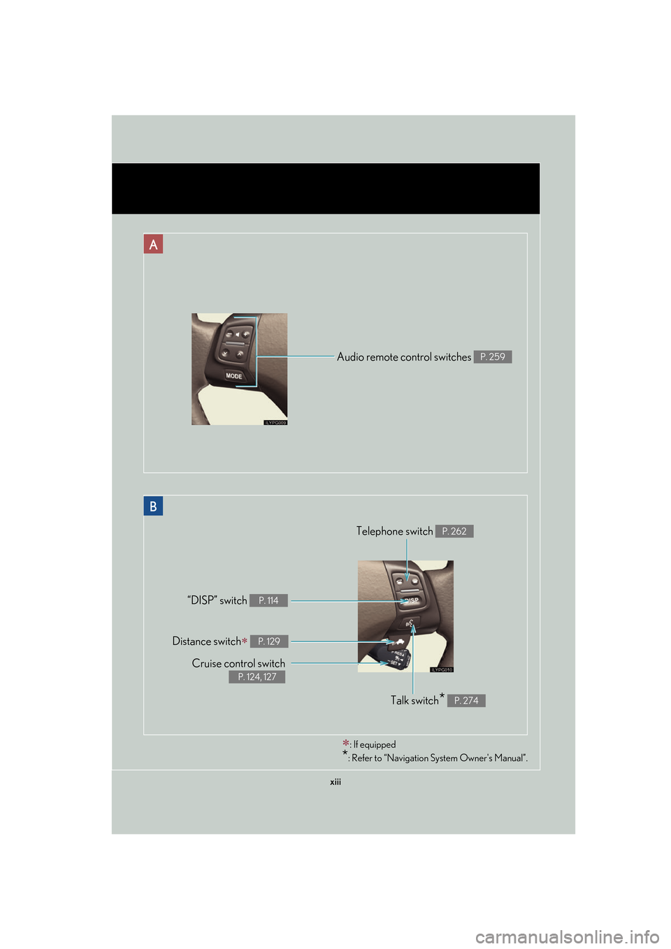 Lexus GS350 2007  Specifications / LEXUS 2007 GS430/350  (OM30A04U) User Guide xiii
Audio remote control switches P. 259
Cruise control switch  
P. 124, 127
Telephone switch P. 262
“DISP” switch P. 114
Distance switch P. 129
Talk switch* P. 274
: If equipped
*: Refer t