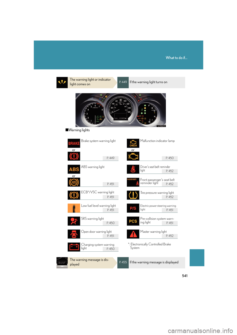 Lexus GS350 2007 Specifications / LEXUS 2007 GS430/350 OWNERS MANUAL (OM30A04U) 541
What to do if...
The warning light or indicator
light comes onP. 4 4 9If the warning light turns on
■Warning lights
or orv
P. 4 4 9P. 4 5 0
P. 4 5 2
or
P. 4 5 1P. 4 5 2
P. 4 5 1P. 4 5 2 Lexus GS350 2007 Specifications / LEXUS 2007 GS430/350 OWNERS MANUAL (OM30A04U) 541
What to do if...
The warning light or indicator
light comes onP. 4 4 9If the warning light turns on
■Warning lights
or orv
P. 4 4 9P. 4 5 0
P. 4 5 2
or
P. 4 5 1P. 4 5 2
P. 4 5 1P. 4 5 2