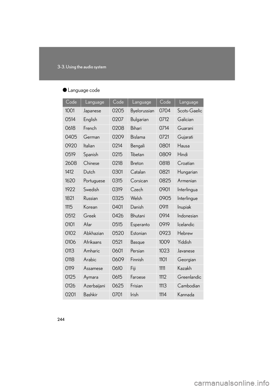 Lexus GS350 2007  Anti-theft system / LEXUS 2007 GS430/350 OWNERS MANUAL (OM30A04U) 244
3-3. Using the audio system
●Language code
CodeLanguageCodeLanguageCodeLanguage
1001Japanese0205Byelorussian0704Scots-Gaelic
0514English0207Bulgarian0712Galician
0618French0208Bihari0714Guarani
