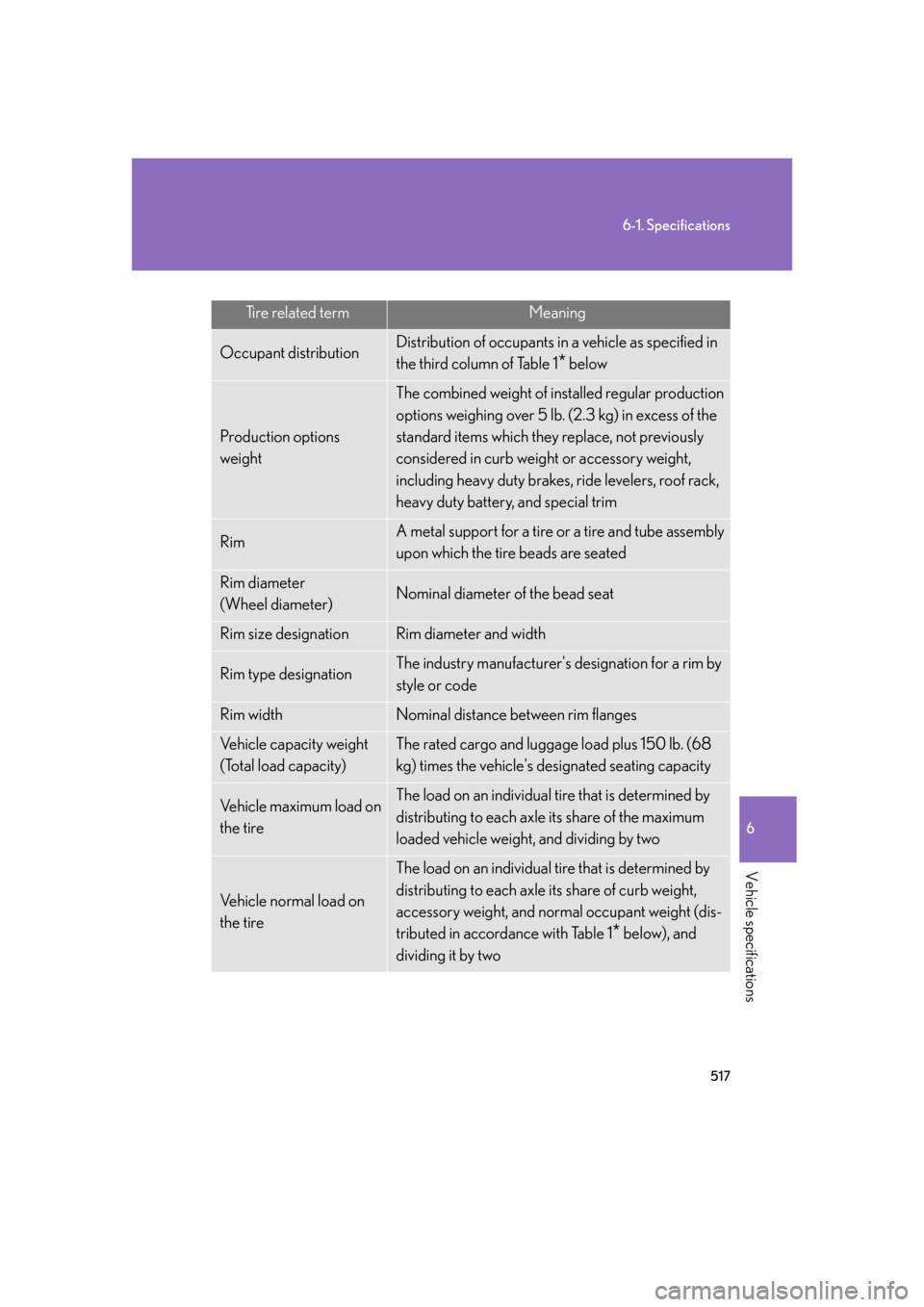 Lexus GS350 2007  Anti-theft system / LEXUS 2007 GS430/350 OWNERS MANUAL (OM30A04U) 517
6-1. Specifications
6
Vehicle specifications
Tire related termMeaning
Occupant distributionDistribution of occupants in a vehicle as specified in 
the third column of Table 1
* below
Production op