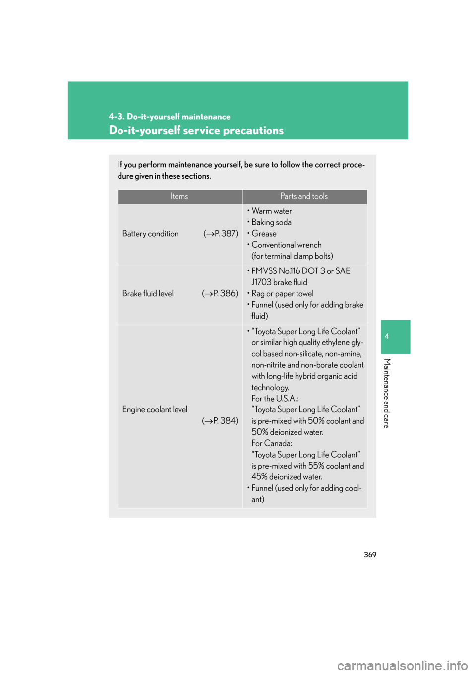 Lexus GS350 2007  Using the interior lights / LEXUS 2007 GS430/350 OWNERS MANUAL (OM30A04U) 369
4
Maintenance and care
4-3. Do-it-yourself maintenance
Do-it-yourself service precautions
If you perform maintenance yourself, be sure to follow the correct proce-
dure given in these sections.
It Lexus GS350 2007  Using the interior lights / LEXUS 2007 GS430/350 OWNERS MANUAL (OM30A04U) 369
4
Maintenance and care
4-3. Do-it-yourself maintenance
Do-it-yourself service precautions
If you perform maintenance yourself, be sure to follow the correct proce-
dure given in these sections.
It