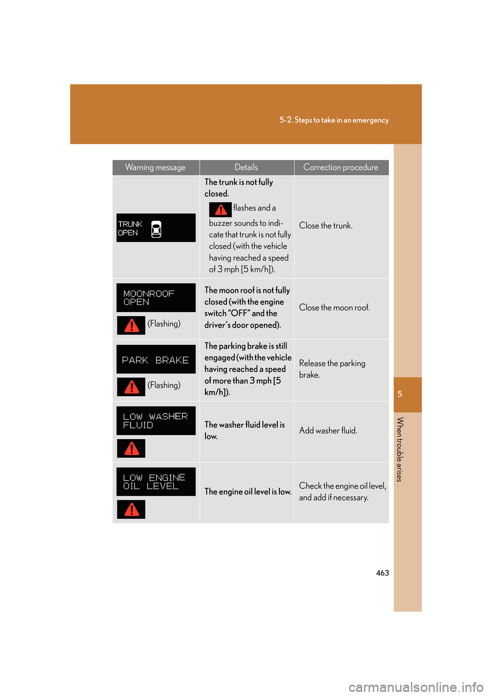 Lexus GS350 2007  Using the interior lights / LEXUS 2007 GS430/350 OWNERS MANUAL (OM30A04U) 5
When trouble arises
463
5-2. Steps to take in an emergency
Wa r n i n g  m e s s a g eDetailsCorrection procedure
The trunk is not fully 
closed. flashes and a 
buzzer sounds to indi-
cate that trun Lexus GS350 2007  Using the interior lights / LEXUS 2007 GS430/350 OWNERS MANUAL (OM30A04U) 5
When trouble arises
463
5-2. Steps to take in an emergency
Wa r n i n g  m e s s a g eDetailsCorrection procedure
The trunk is not fully 
closed. flashes and a 
buzzer sounds to indi-
cate that trun