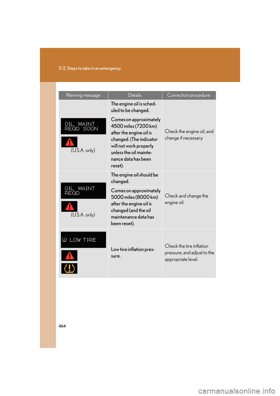 Lexus GS350 2007  Using the interior lights / LEXUS 2007 GS430/350 OWNERS MANUAL (OM30A04U) 464
5-2. Steps to take in an emergency
Wa r n i n g  m e s s a g eDetailsCorrection procedure
(U.S.A. only)
The engine oil is sched-
uled to be changed.
Check the engine oil, and 
change if necessary. Lexus GS350 2007  Using the interior lights / LEXUS 2007 GS430/350 OWNERS MANUAL (OM30A04U) 464
5-2. Steps to take in an emergency
Wa r n i n g  m e s s a g eDetailsCorrection procedure
(U.S.A. only)
The engine oil is sched-
uled to be changed.
Check the engine oil, and 
change if necessary.