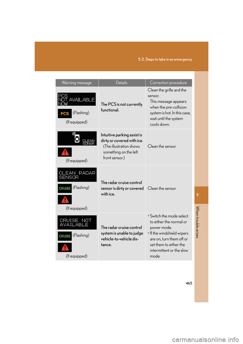 Lexus GS350 2007  Using the interior lights / LEXUS 2007 GS430/350  (OM30A04U) User Guide 5
When trouble arises
465
5-2. Steps to take in an emergency
Wa r n i n g  m e s s a g eDetailsCorrection procedure
(Flashing)
(If equipped)
The PCS is not currently 
functional.
Clean the grille and  Lexus GS350 2007  Using the interior lights / LEXUS 2007 GS430/350  (OM30A04U) User Guide 5
When trouble arises
465
5-2. Steps to take in an emergency
Wa r n i n g  m e s s a g eDetailsCorrection procedure
(Flashing)
(If equipped)
The PCS is not currently 
functional.
Clean the grille and
