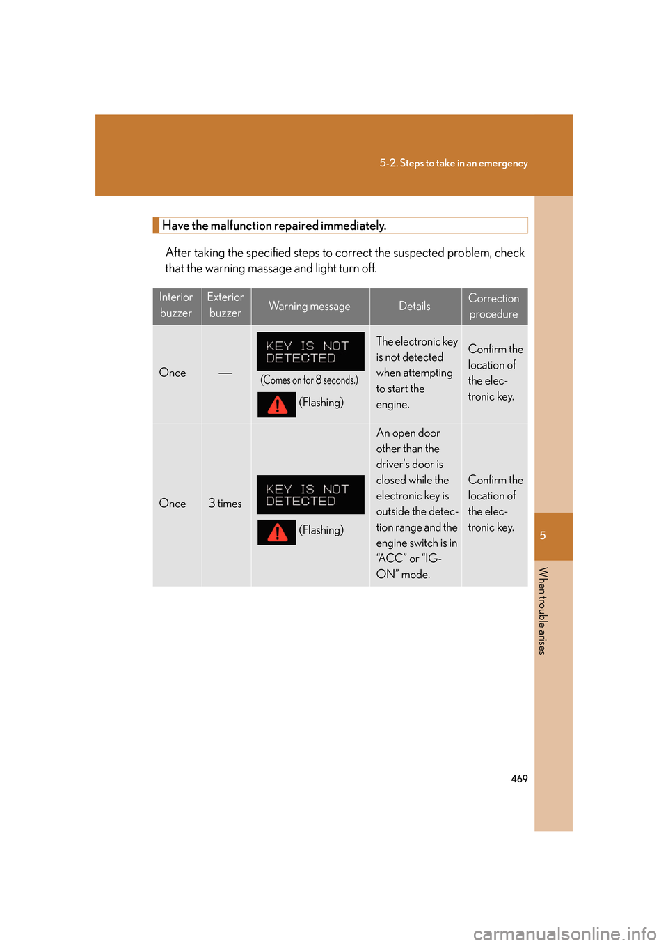 Lexus GS350 2007  Using the interior lights / LEXUS 2007 GS430/350 OWNERS MANUAL (OM30A04U) 5
When trouble arises
469
5-2. Steps to take in an emergency
Have the malfunction repaired immediately.
After taking the specified steps to correct the suspected problem, check 
that the warning massa Lexus GS350 2007  Using the interior lights / LEXUS 2007 GS430/350 OWNERS MANUAL (OM30A04U) 5
When trouble arises
469
5-2. Steps to take in an emergency
Have the malfunction repaired immediately.
After taking the specified steps to correct the suspected problem, check 
that the warning massa