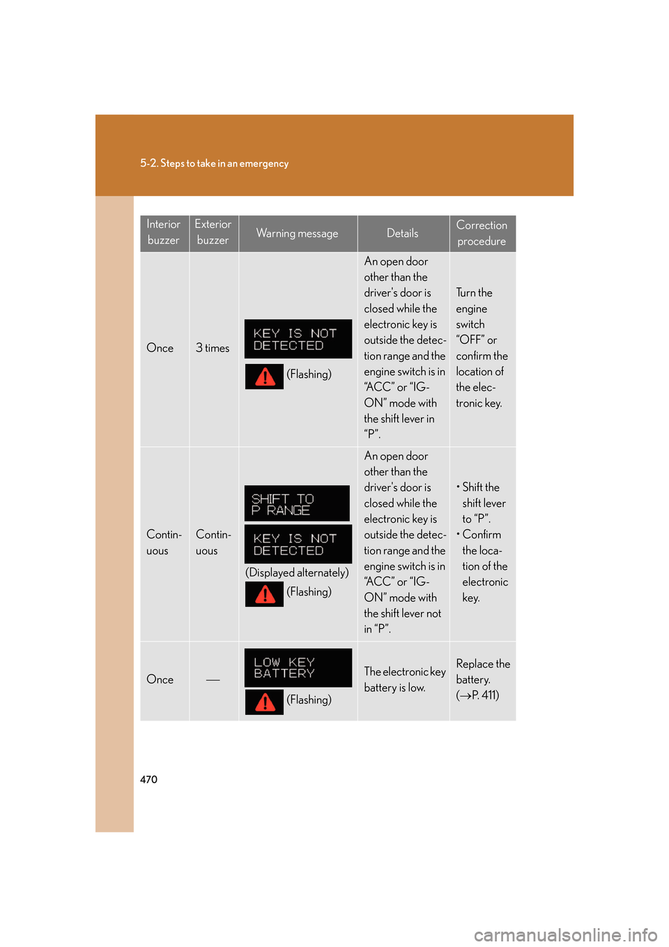 Lexus GS350 2007  Using the interior lights / LEXUS 2007 GS430/350 OWNERS MANUAL (OM30A04U) 470
5-2. Steps to take in an emergency
InteriorbuzzerExterior buzzerWa r n i n g  m e s s a g eDetailsCorrection procedure
Once3 times
(Flashing)
An open door 
other than the 
drivers door is 
closed Lexus GS350 2007  Using the interior lights / LEXUS 2007 GS430/350 OWNERS MANUAL (OM30A04U) 470
5-2. Steps to take in an emergency
InteriorbuzzerExterior buzzerWa r n i n g  m e s s a g eDetailsCorrection procedure
Once3 times
(Flashing)
An open door 
other than the 
drivers door is 
closed