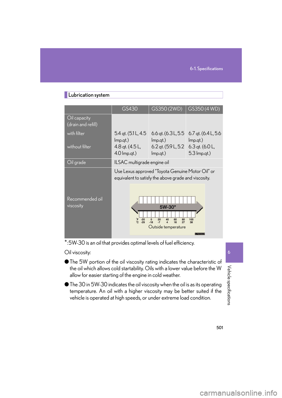 Lexus GS350 2007  Using the interior lights / LEXUS 2007 GS430/350 OWNERS MANUAL (OM30A04U) 501
6-1. Specifications
6
Vehicle specifications
Lubrication system
*: 5W-30 is an oil that provides optimal levels of fuel efficiency.
Oil viscosity:
● The 5W por
 tion of the oil viscosity rating 