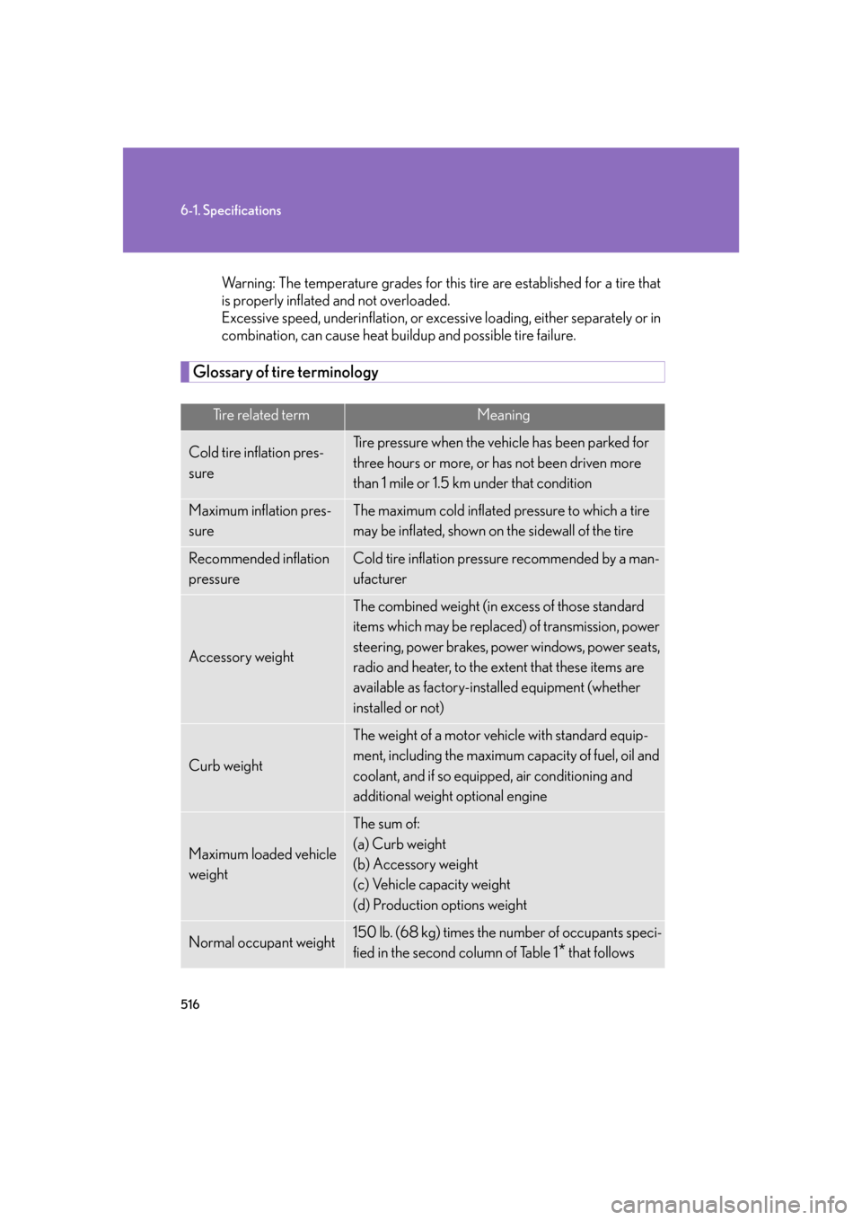 Lexus GS350 2007  Using the interior lights / LEXUS 2007 GS430/350 OWNERS MANUAL (OM30A04U) 516
6-1. Specifications
Warning: The temperature grades for this tire are established for a tire that 
is properly inflated and not overloaded.
Excessive speed, underinflation, or excess iv
 e load