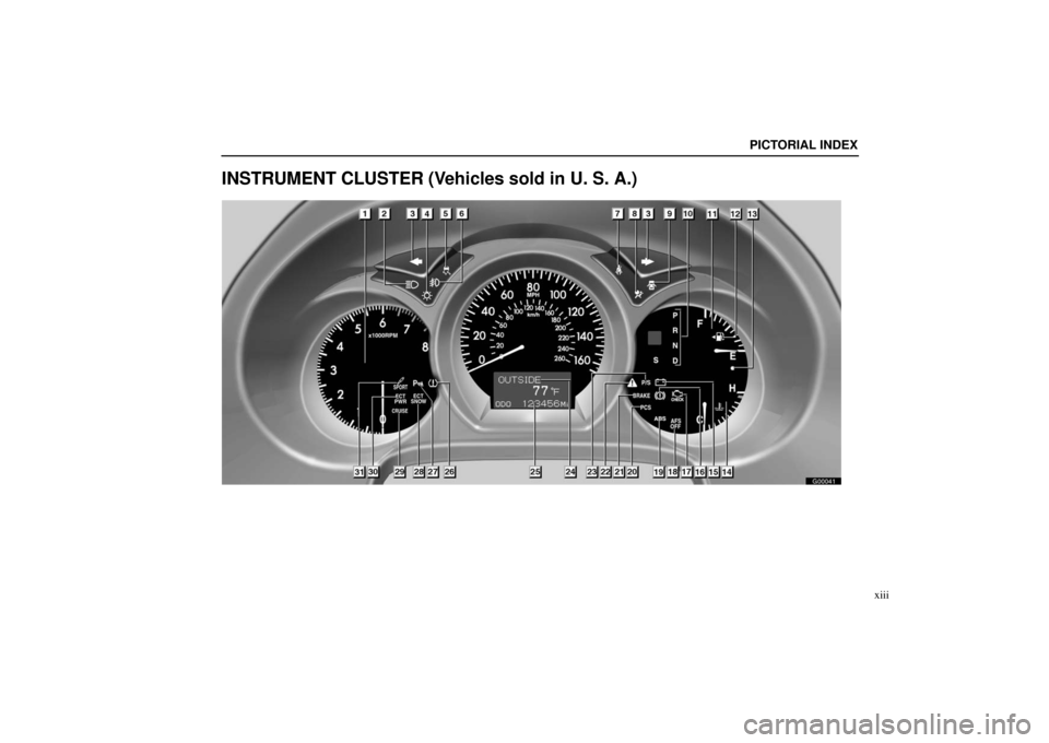 Lexus GS430 2006  Scheduled Maintenance Guide / LEXUS 2006 GS430/GS300 FROM JAN. 2005 PROD.  (OM30649U) User Guide PICTORIAL INDEX
xiii
INSTRUMENT CLUSTER (Vehicles sold in U. S. A.)
G00041 