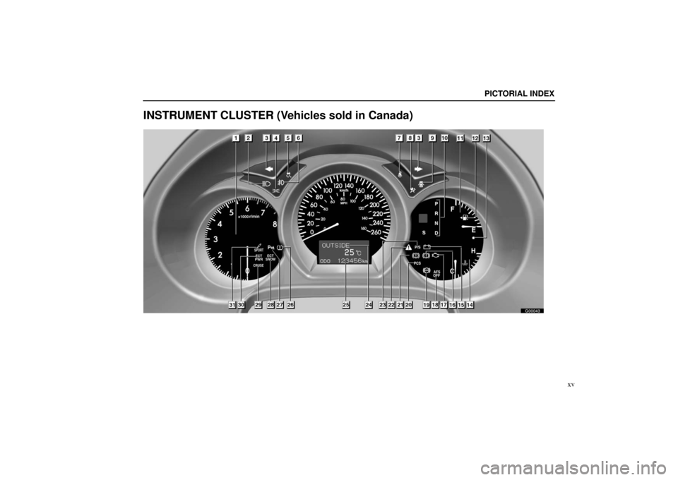 Lexus GS430 2006  Scheduled Maintenance Guide / LEXUS 2006 GS430/GS300 FROM JAN. 2005 PROD.  (OM30649U) User Guide PICTORIAL INDEX
xv
INSTRUMENT CLUSTER (Vehicles sold in Canada)
G00043 