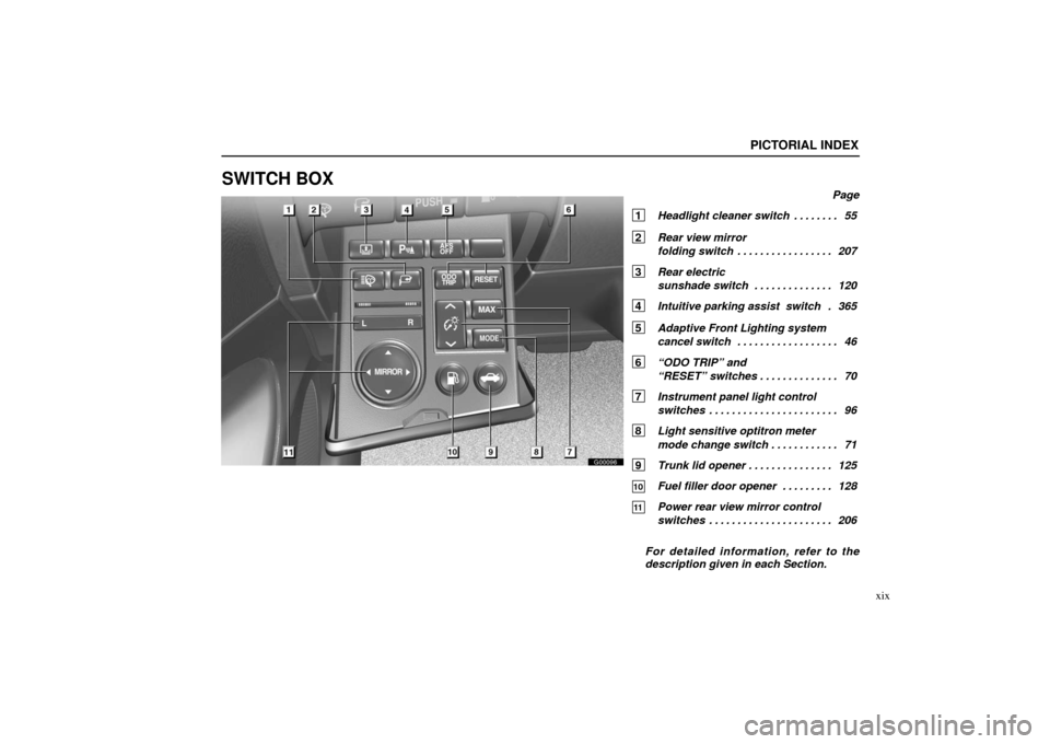 Lexus GS430 2006  Scheduled Maintenance Guide / LEXUS 2006 GS430/GS300 FROM JAN. 2005 PROD.  (OM30649U) User Guide G00096
PICTORIAL INDEX
xix
SWITCH BOX
Page
1 Headlight cleaner switch 55 . . . . . . . . 
2 Rear view mirror 
folding switch 207
. . . . . . . . . . . . . . . . . 
3  Rear electric 
sunshade switch 12