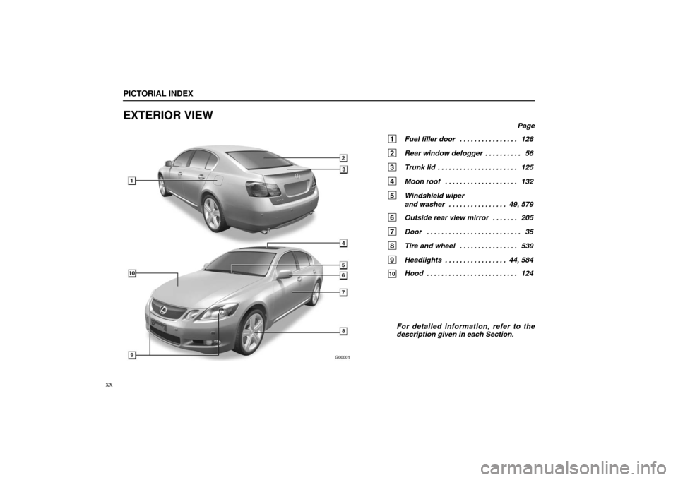 Lexus GS430 2006  Scheduled Maintenance Guide / LEXUS 2006 GS430/GS300 FROM JAN. 2005 PROD. OWNERS MANUAL (OM30649U) G00001
PICTORIAL INDEX
xx
EXTERIOR VIEW
Page
1 Fuel filler door 128
. . . . . . . . . . . . . . . . 
2  Rear window defogger 56
. . . . . . . . . . 
3  Trunk lid 125
. . . . . . . . . . . . . . . . . 