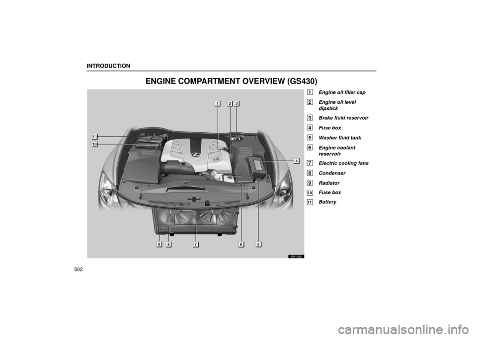 Lexus GS430 2006  Scheduled Maintenance Guide / LEXUS 2006 GS430/GS300 FROM JAN. 2005 PROD. OWNERS MANUAL (OM30649U) G61002
INTRODUCTION
502
ENGINE COMPARTMENT OVERVIEW (GS430)
1 Engine oil filler cap
2 Engine oil level
dipstick
3 Brake fluid reservoir
4 Fuse box
5 Washer fluid tank
6 Engine coolant
reservoir
7 Elec