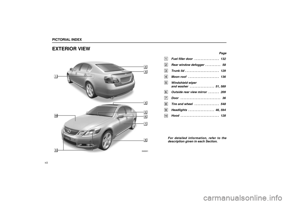 Lexus GS430 2006  Scheduled Maintenance Guide / LEXUS 2006 GS430/GS300 FROM JAN. 2006 PROD. OWNERS MANUAL (OM30786U) G00001
PICTORIAL INDEX
xii
EXTERIOR VIEW
Page
1 Fuel filler door 132
. . . . . . . . . . . . . . . . 
2  Rear window defogger 58
. . . . . . . . . . 
3  Trunk lid 129
. . . . . . . . . . . . . . . . .