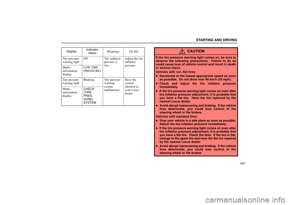 Lexus GS430 2006  Scheduled Maintenance Guide / LEXUS 2006 GS430/GS300 FROM JAN. 2006 PROD. OWNERS MANUAL (OM30786U) STARTING AND DRIVING
441
Display
Indicator
statusMeaningsDo this
Tire pressure
warning lightONTire inflation
pressure is
lowAdjust the tireinflation
pressure
Multi�
information
displayLOW TIRE
(PRESSU