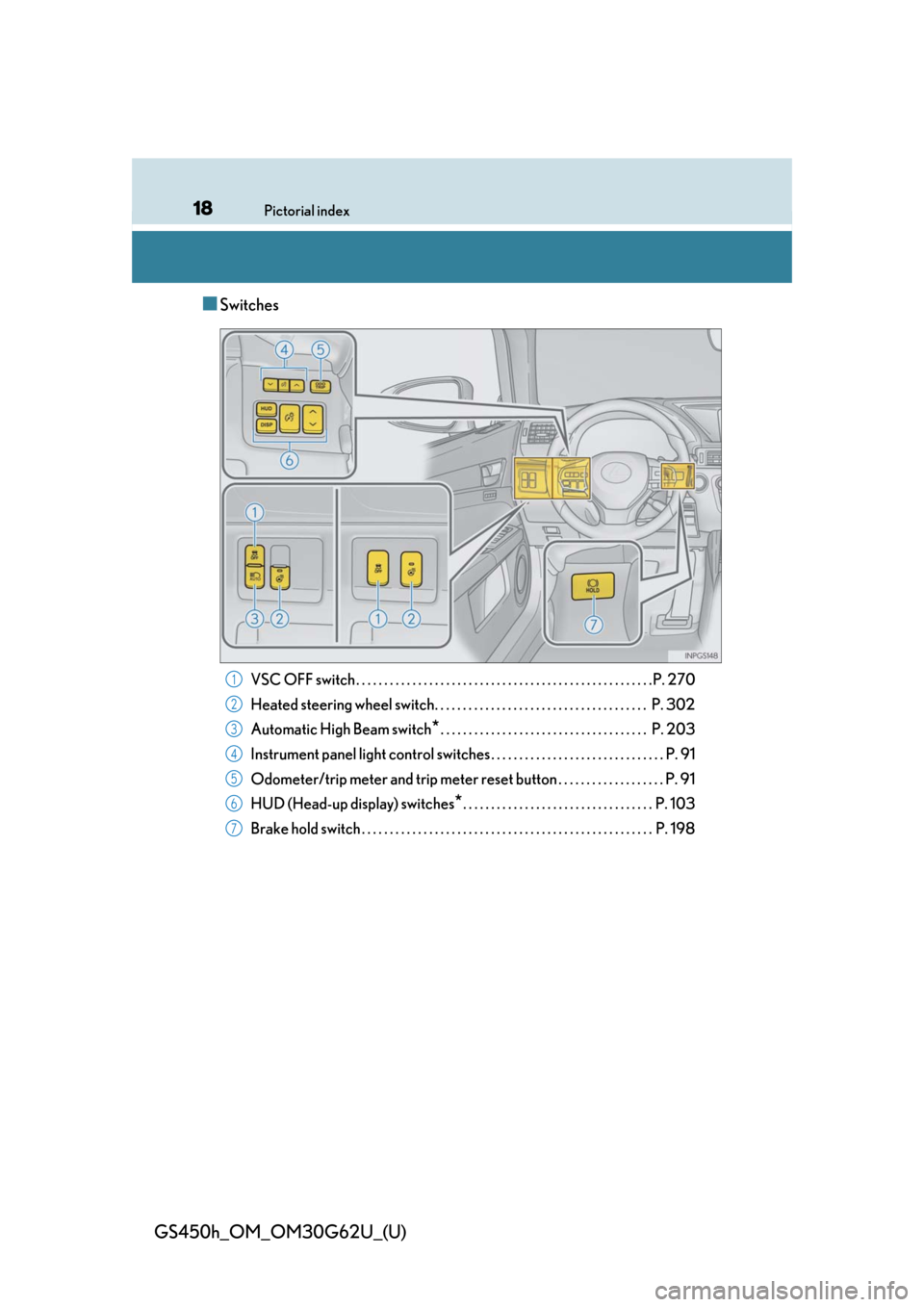 Lexus GS450h 2018   / LEXUS 2018 GS450H  (OM30G62U) User Guide 18Pictorial index
GS450h_OM_OM30G62U_(U)
■Switches
VSC OFF switch . . . . . . . . . . . . . . . . . . . . . . . . . . . . . . . . . . . . . . . . . . . . . . . . . . . . .P. 270
Heated steering whee