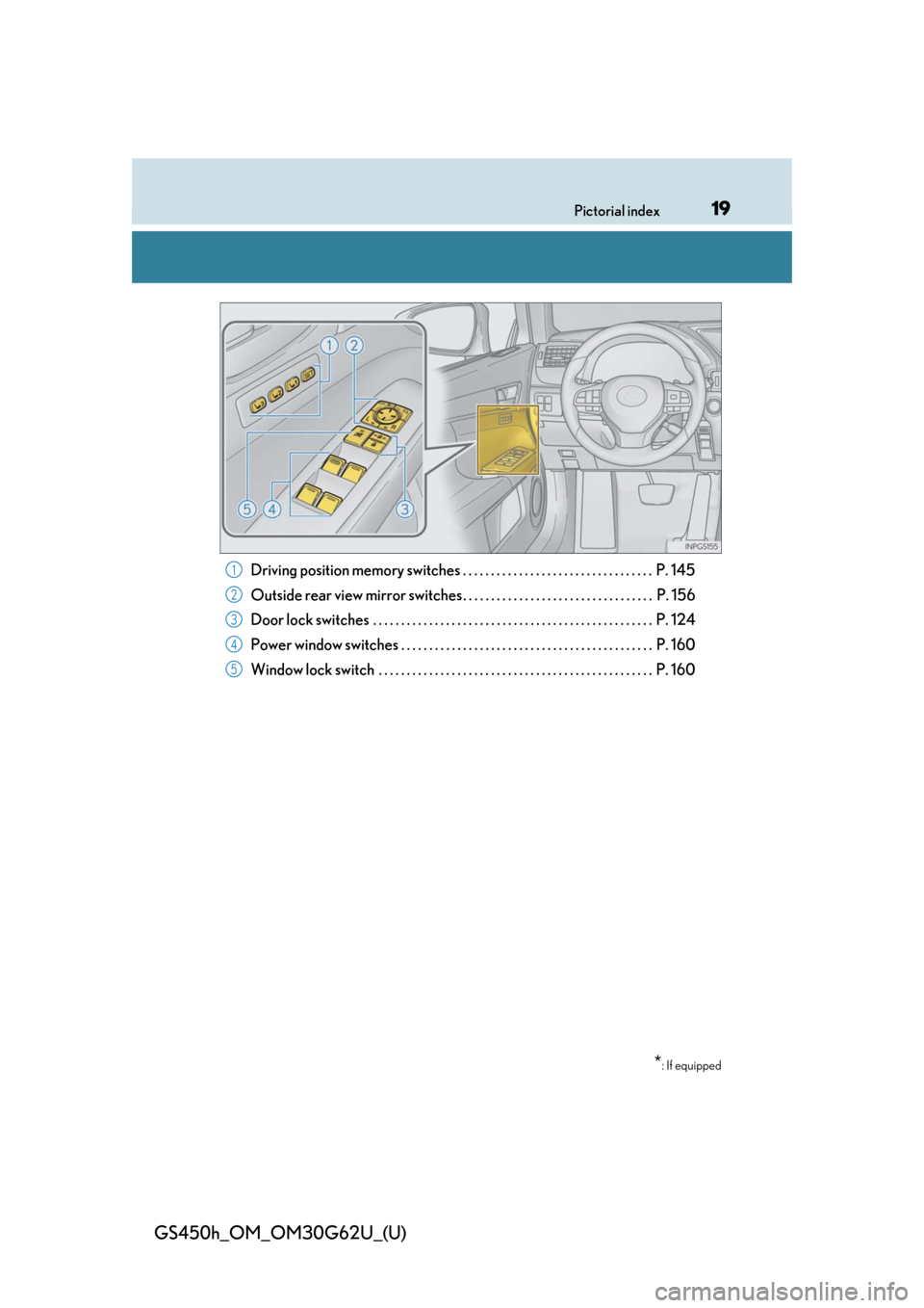 Lexus GS450h 2018  Owners Manual / LEXUS 2018 GS450H OWNERS MANUAL (OM30G62U) 19Pictorial index
GS450h_OM_OM30G62U_(U)
Driving position memory switches . . . . . . . . . . . . . . . . . . . . . . . . . . . . . . . . . .  P. 145
Outside rear view mirror switches . . . . . . . . 