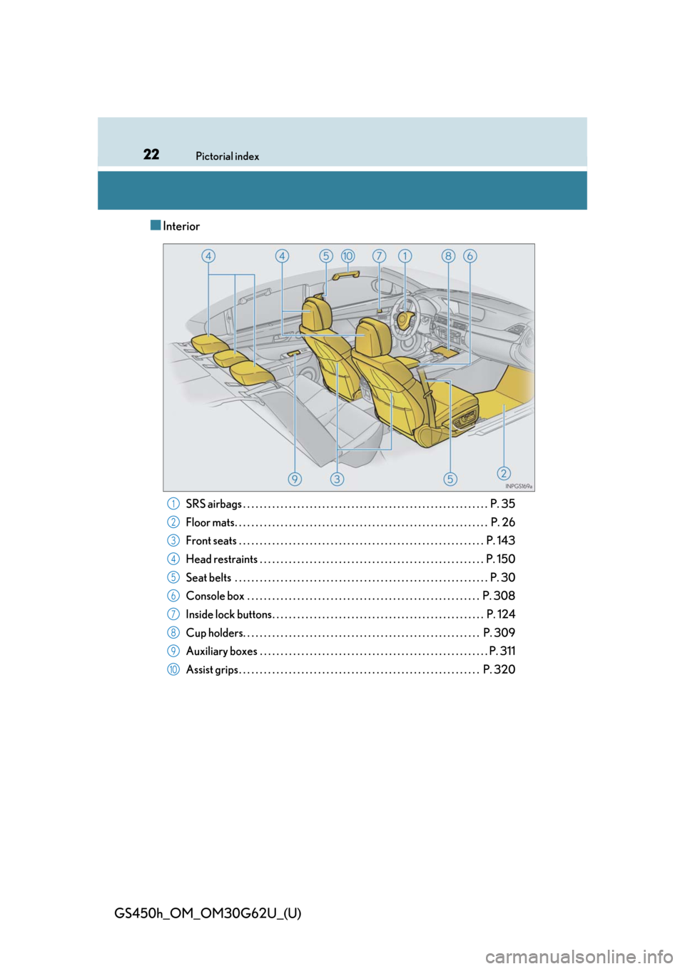 Lexus GS450h 2018   / LEXUS 2018 GS450H  (OM30G62U) Owners Guide 22Pictorial index
GS450h_OM_OM30G62U_(U)
■Interior
SRS airbags . . . . . . . . . . . . . . . . . . . . . . . . . . . . . . . . . . . . . . . . . . . . . . . . . . . . . . . . . . . P. 35
Floor mats.