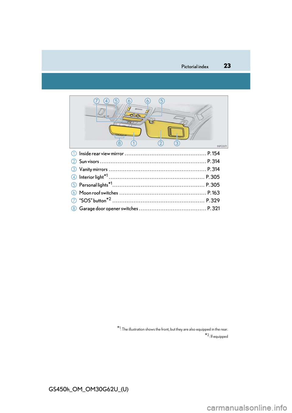 Lexus GS450h 2018   / LEXUS 2018 GS450H  (OM30G62U) Owners Guide 23Pictorial index
GS450h_OM_OM30G62U_(U)
Inside rear view mirror  . . . . . . . . . . . . . . . . . . . . . . . . . . . . . . . . . . . . . . . . . . . . . .  P. 154
Sun visors  . . . . . . . . . . . 