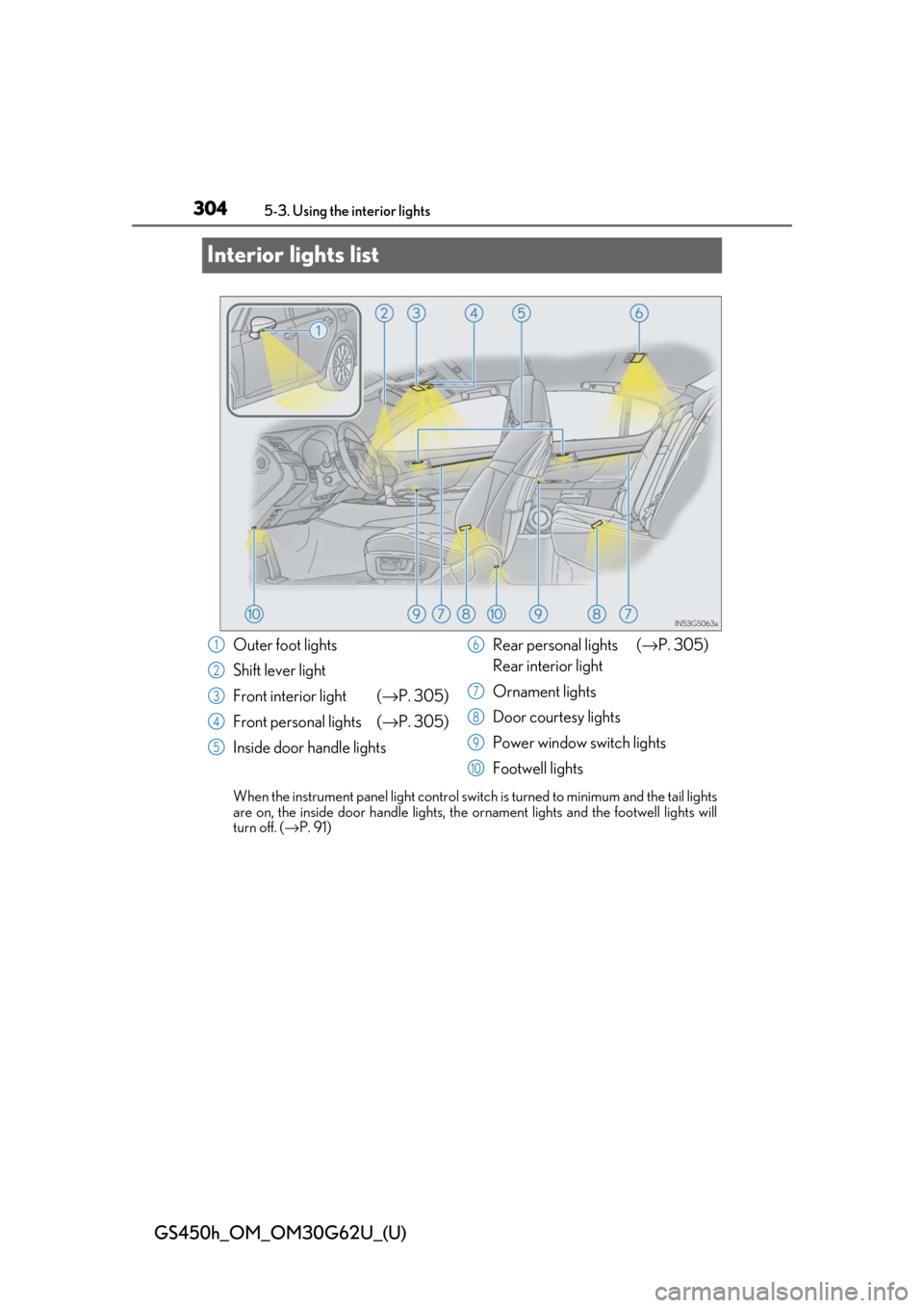 Lexus GS450h 2018  Owners Manual / LEXUS 2018 GS450H OWNERS MANUAL (OM30G62U) 304
GS450h_OM_OM30G62U_(U)
5-3. Using the interior lights
Interior lights list
When the instrument panel light control switch  is turned to minimum and the tail lights
are on, the inside door handle l