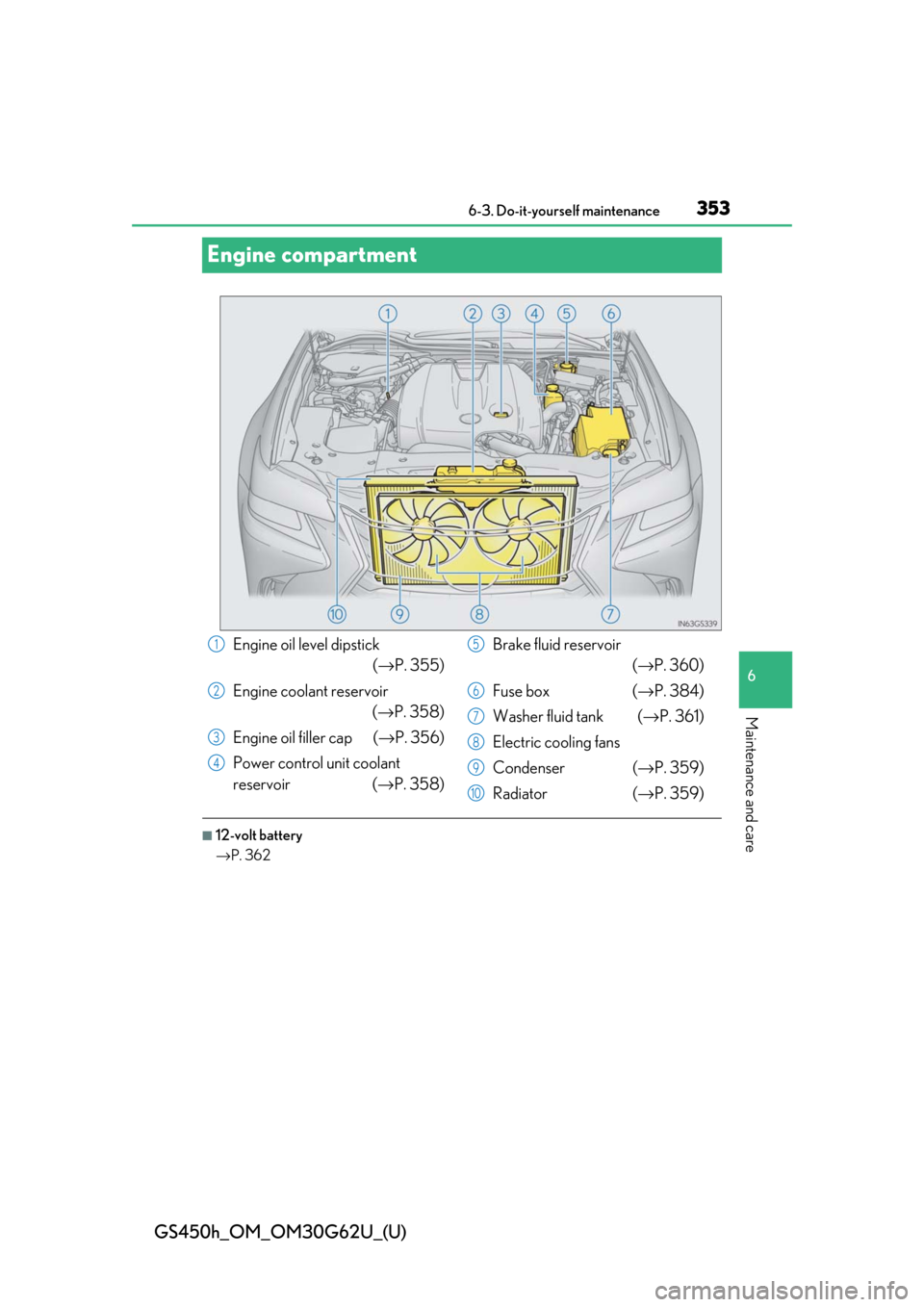 Lexus GS450h 2018  Owners Manual / LEXUS 2018 GS450H OWNERS MANUAL (OM30G62U) 353
GS450h_OM_OM30G62U_(U)6-3. Do-it-yourself maintenance
6
Maintenance and care
Engine compartment
■12-volt battery
→ P. 362
Engine oil level dipstick 
(→P. 355)
Engine coolant reservoir  (→P