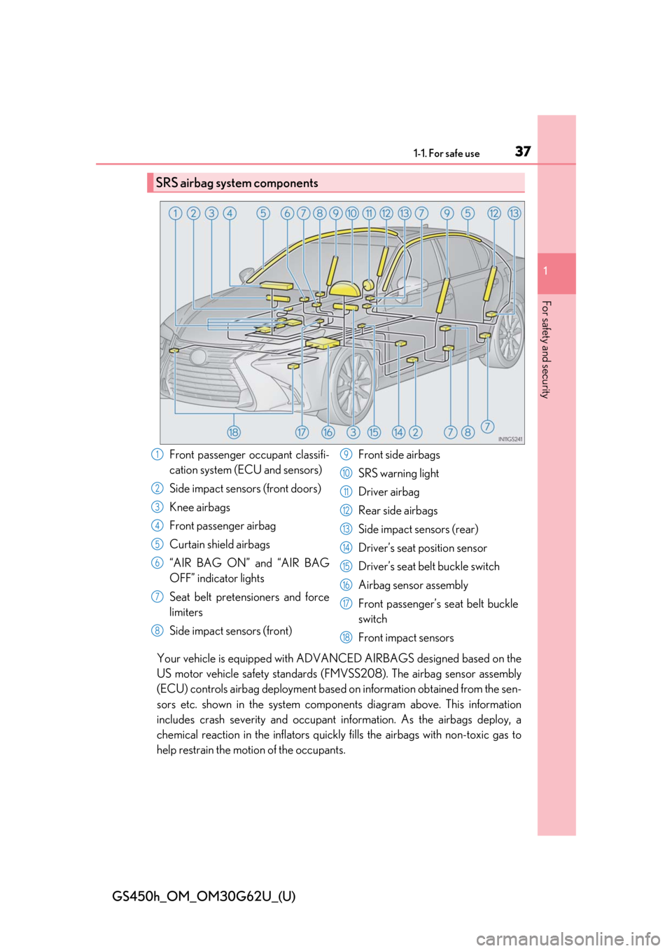 Lexus GS450h 2018 / LEXUS 2018 GS450H (OM30G62U) Owners Guide 371-1. For safe use
GS450h_OM_OM30G62U_(U)
1
For safety and security
Your vehicle is equipped with ADVANCED AIRBAGS designed based on the
US motor vehicle safety standards (F MVSS208). The airbag sens Lexus GS450h 2018 / LEXUS 2018 GS450H (OM30G62U) Owners Guide 371-1. For safe use
GS450h_OM_OM30G62U_(U)
1
For safety and security
Your vehicle is equipped with ADVANCED AIRBAGS designed based on the
US motor vehicle safety standards (F MVSS208). The airbag sens