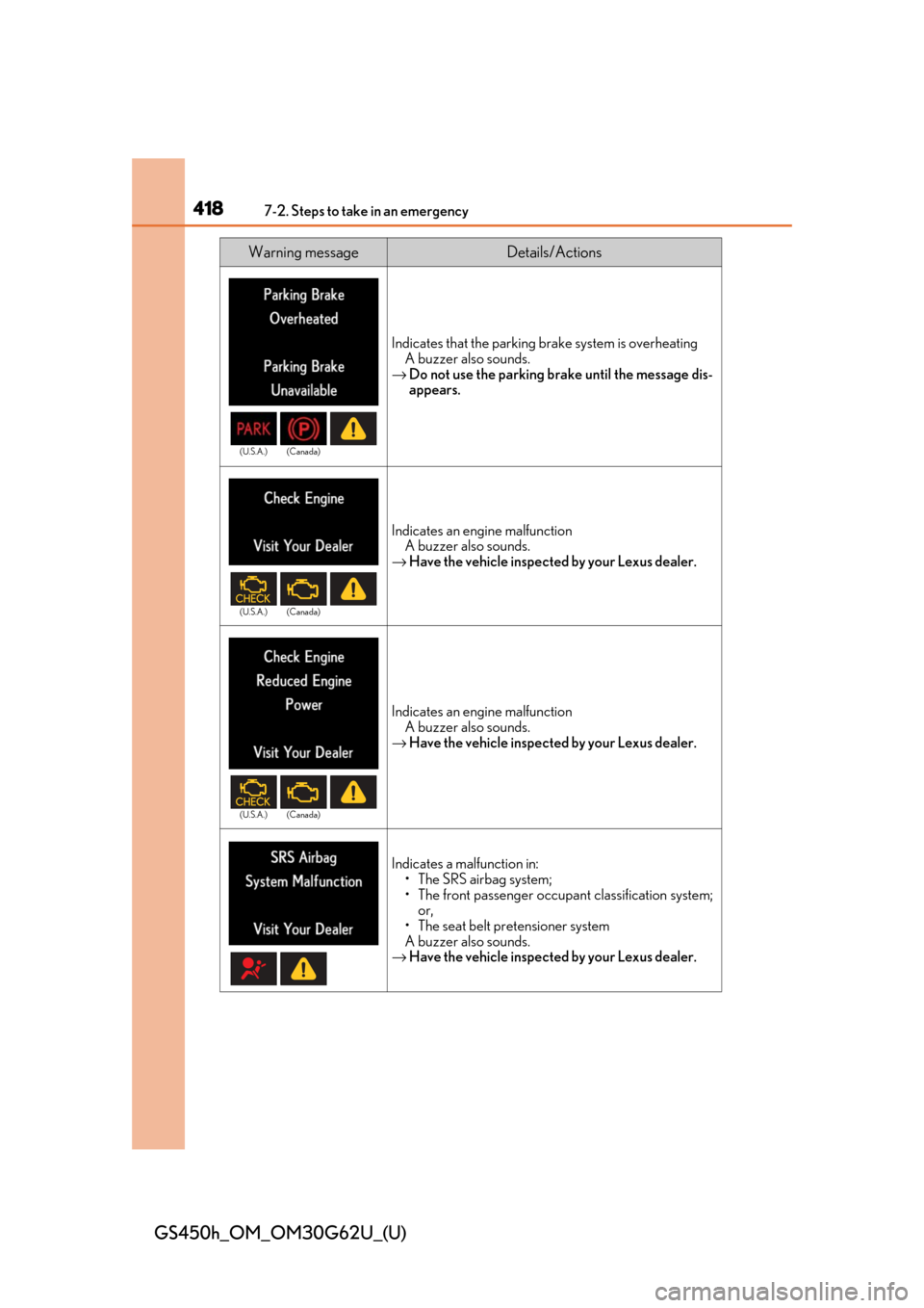 Lexus GS450h 2018 Owners Manual / LEXUS 2018 GS450H OWNERS MANUAL (OM30G62U) 4187-2. Steps to take in an emergency
GS450h_OM_OM30G62U_(U)
Indicates that the parking brake system is overheatingA buzzer also sounds.
→ Do not use the parking brake until the message dis-
appears Lexus GS450h 2018 Owners Manual / LEXUS 2018 GS450H OWNERS MANUAL (OM30G62U) 4187-2. Steps to take in an emergency
GS450h_OM_OM30G62U_(U)
Indicates that the parking brake system is overheatingA buzzer also sounds.
→ Do not use the parking brake until the message dis-
appears