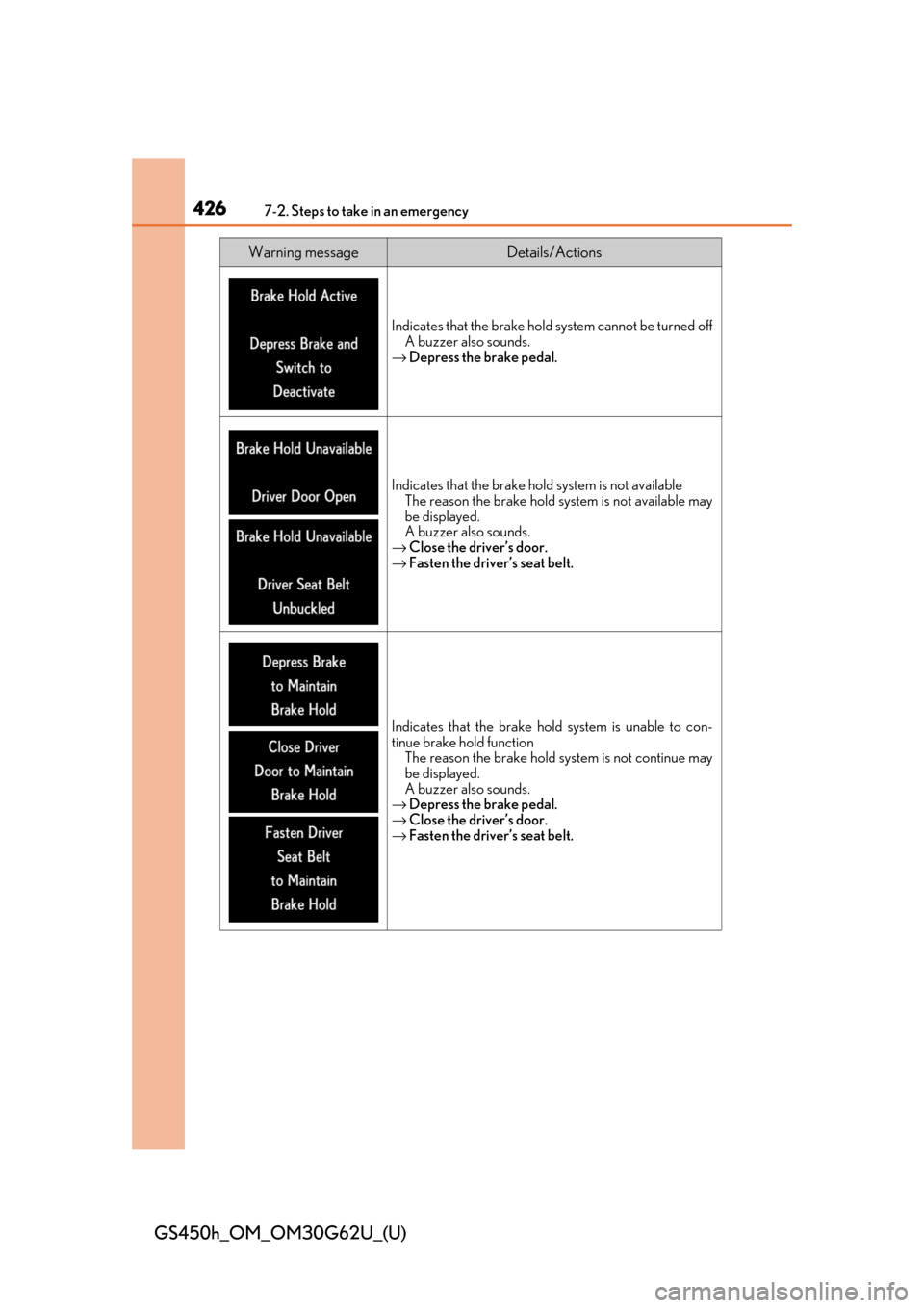 Lexus GS450h 2018  Owners Manual / LEXUS 2018 GS450H OWNERS MANUAL (OM30G62U) 4267-2. Steps to take in an emergency
GS450h_OM_OM30G62U_(U)
Indicates that the brake hold system cannot be turned offA buzzer also sounds.
→ Depress the brake pedal.
Indicates that the brake hold s