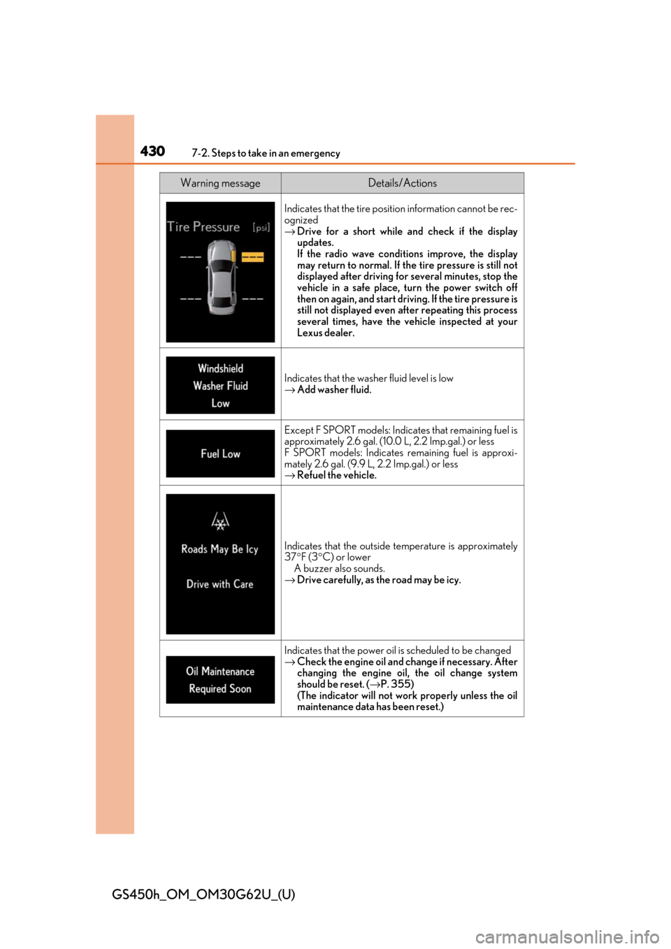 Lexus GS450h 2018  Owners Manual / LEXUS 2018 GS450H OWNERS MANUAL (OM30G62U) 4307-2. Steps to take in an emergency
GS450h_OM_OM30G62U_(U)
Indicates that the tire position information cannot be rec-
ognized
→Drive for a short while an d check if the display
updates.
If the ra