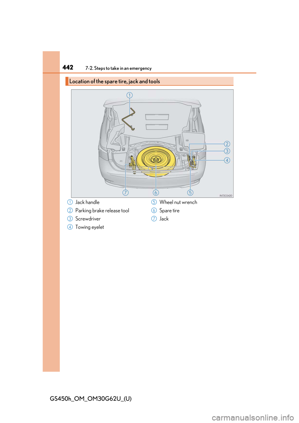 Lexus GS450h 2018 Owners Manual / LEXUS 2018 GS450H OWNERS MANUAL (OM30G62U) 4427-2. Steps to take in an emergency
GS450h_OM_OM30G62U_(U)
Location of the spare tire, jack and tools
Jack handle
Parking brake release tool
Screwdriver
Towing eyeletWheel nut wrench
Spare tire
Jack Lexus GS450h 2018 Owners Manual / LEXUS 2018 GS450H OWNERS MANUAL (OM30G62U) 4427-2. Steps to take in an emergency
GS450h_OM_OM30G62U_(U)
Location of the spare tire, jack and tools
Jack handle
Parking brake release tool
Screwdriver
Towing eyeletWheel nut wrench
Spare tire
Jack