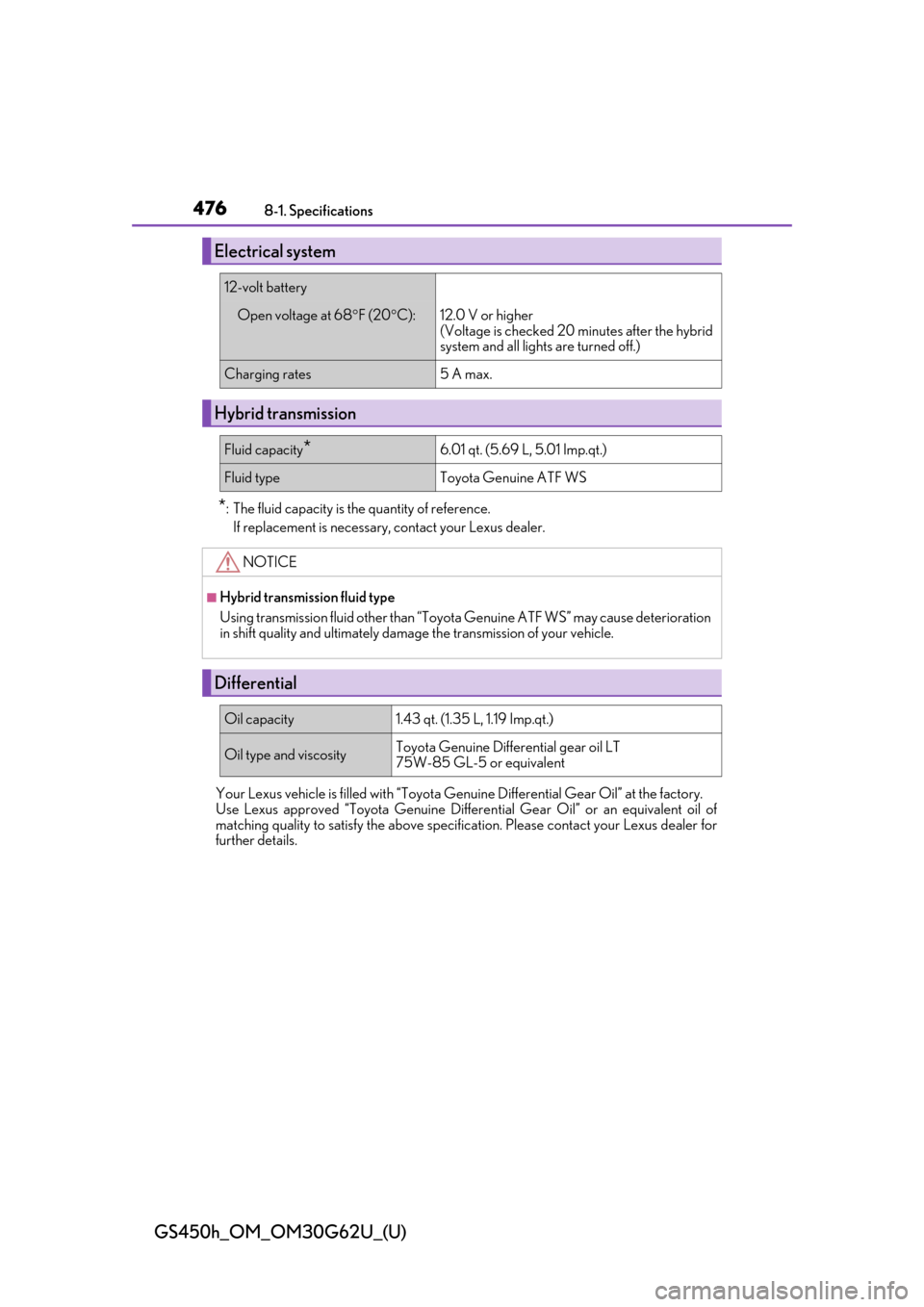 Lexus GS450h 2018  Owners Manual / LEXUS 2018 GS450H OWNERS MANUAL (OM30G62U) 476
GS450h_OM_OM30G62U_(U)
8-1. Specifications
*: The fluid capacity is the quantity of reference.If replacement is necessary, contact your Lexus dealer.
Your Lexus vehicle is filled with “Toyota Ge