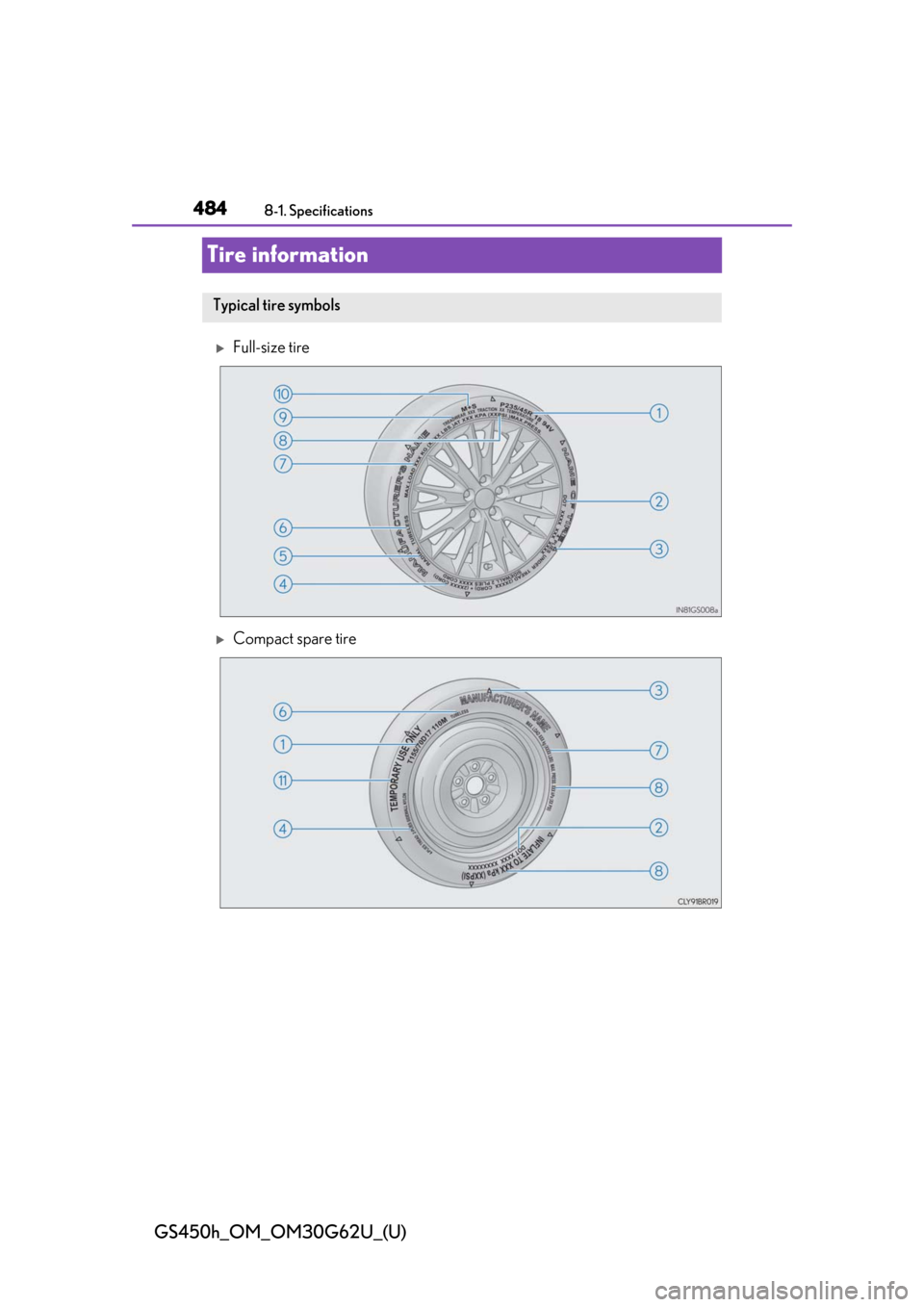 Lexus GS450h 2018 Owners Manual / LEXUS 2018 GS450H OWNERS MANUAL (OM30G62U) 484
GS450h_OM_OM30G62U_(U)
8-1. Specifications
Tire information
Full-size tire
Compact spare tire
Typical tire symbols Lexus GS450h 2018 Owners Manual / LEXUS 2018 GS450H OWNERS MANUAL (OM30G62U) 484
GS450h_OM_OM30G62U_(U)
8-1. Specifications
Tire information
Full-size tire
Compact spare tire
Typical tire symbols