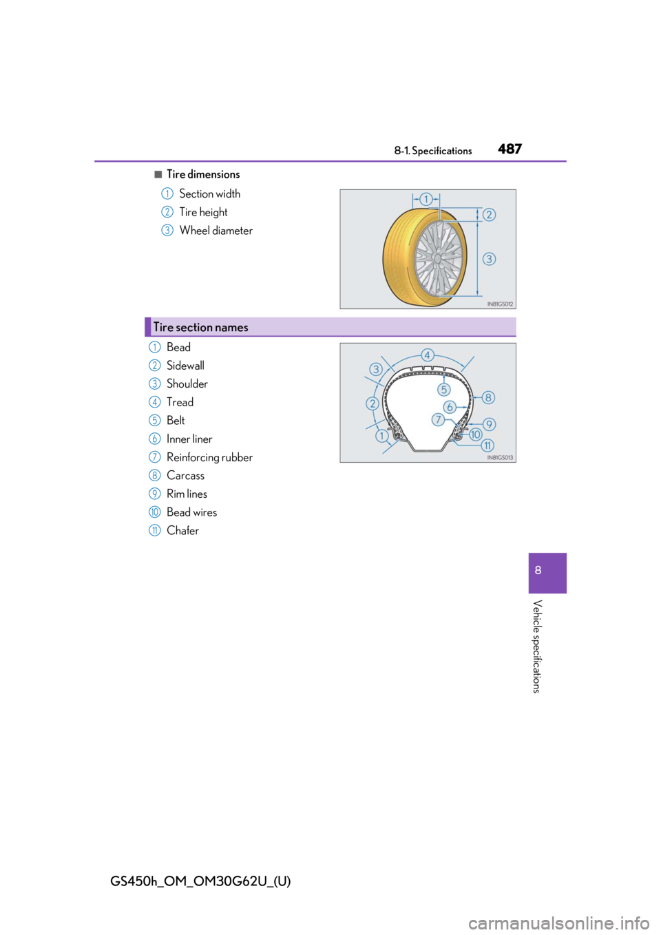 Lexus GS450h 2018 Owners Manual / LEXUS 2018 GS450H OWNERS MANUAL (OM30G62U) GS450h_OM_OM30G62U_(U)
4878-1. Specifications
8
Vehicle specifications
■Tire dimensionsSection width
Tire height
Wheel diameter
Bead
Sidewall
Shoulder
Tread
Belt
Inner liner
Reinforcing rubber
Carca Lexus GS450h 2018 Owners Manual / LEXUS 2018 GS450H OWNERS MANUAL (OM30G62U) GS450h_OM_OM30G62U_(U)
4878-1. Specifications
8
Vehicle specifications
■Tire dimensionsSection width
Tire height
Wheel diameter
Bead
Sidewall
Shoulder
Tread
Belt
Inner liner
Reinforcing rubber
Carca
