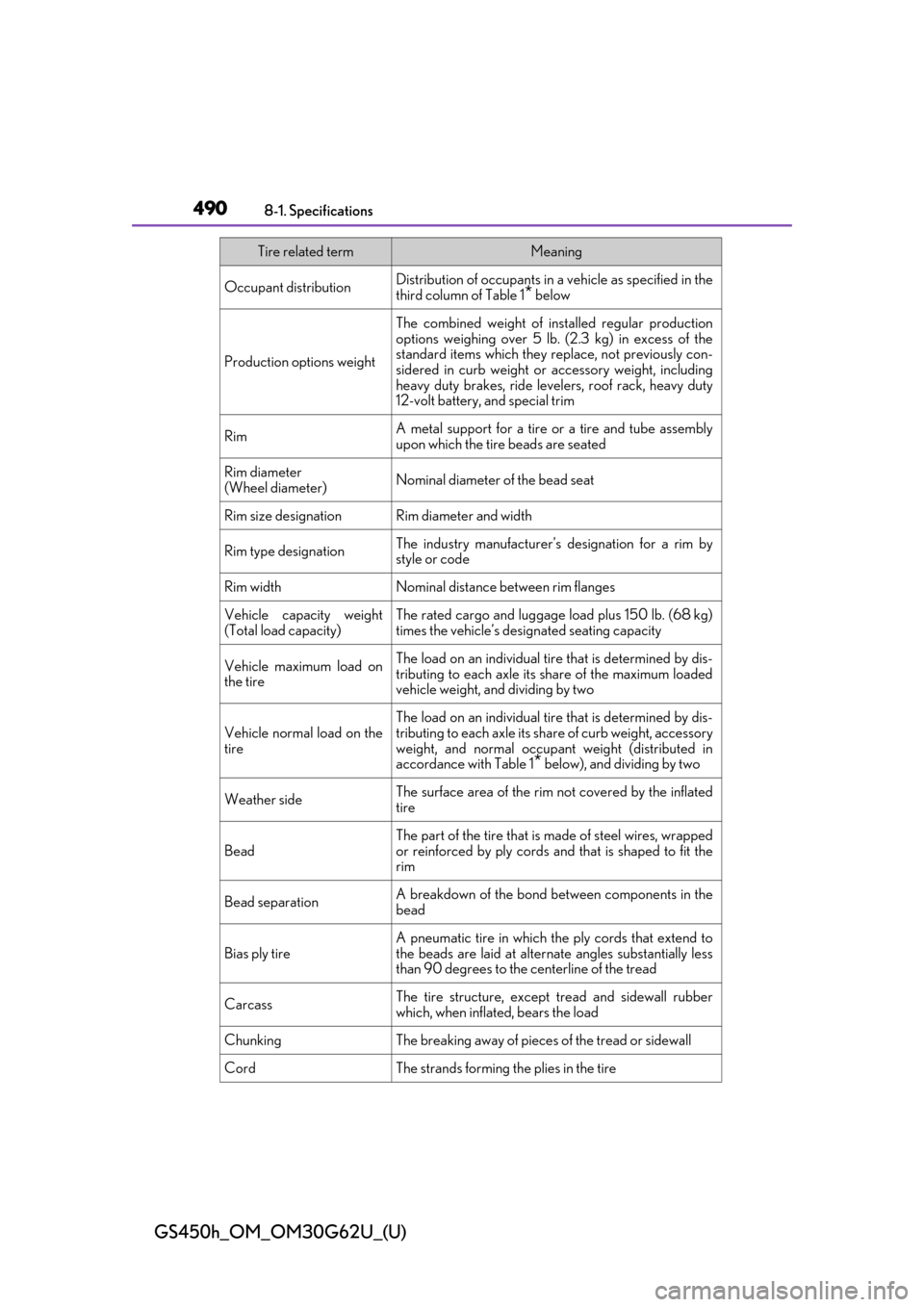 Lexus GS450h 2018 Owners Manual / LEXUS 2018 GS450H OWNERS MANUAL (OM30G62U) 490
GS450h_OM_OM30G62U_(U)
8-1. Specifications
Occupant distributionDistribution of occupants in a vehicle as specified in the
third column of Table 1* below
Production options weight
The combined wei Lexus GS450h 2018 Owners Manual / LEXUS 2018 GS450H OWNERS MANUAL (OM30G62U) 490
GS450h_OM_OM30G62U_(U)
8-1. Specifications
Occupant distributionDistribution of occupants in a vehicle as specified in the
third column of Table 1* below
Production options weight
The combined wei