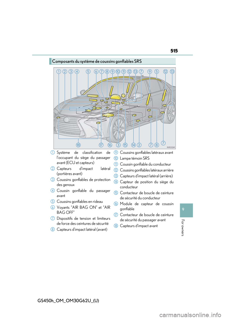 Lexus GS450h 2018  Owners Manual / LEXUS 2018 GS450H OWNERS MANUAL (OM30G62U) GS450h_OM_OM30G62U_(U)
515
9
For owners
Composants du système de coussins gonflables SRS
Système de classification de
l’occupant du siège du passager
avant (ECU et capteurs)
Capteurs d’impact l