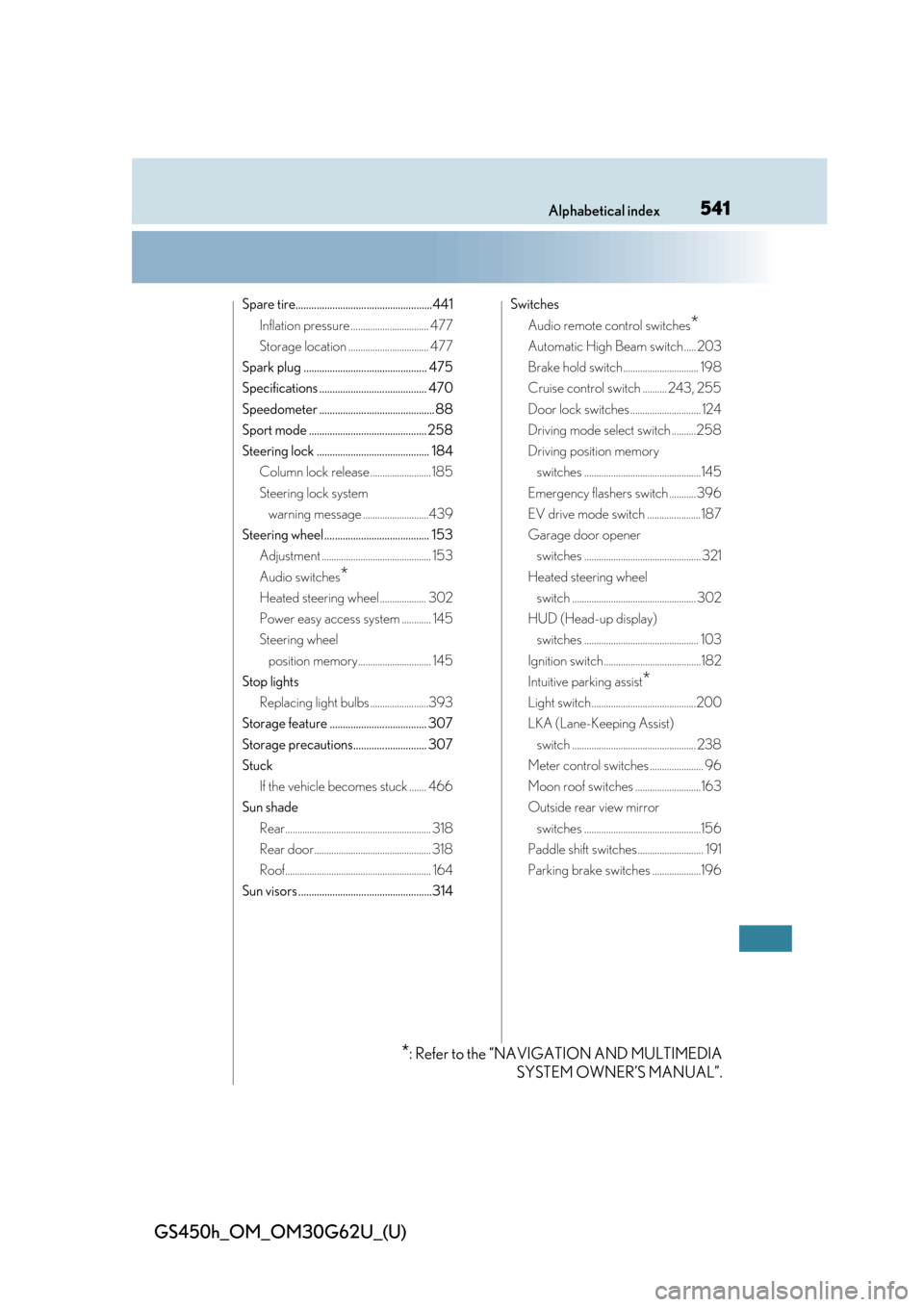 Lexus GS450h 2018  Owners Manual / LEXUS 2018 GS450H OWNERS MANUAL (OM30G62U) 541Alphabetical index
GS450h_OM_OM30G62U_(U)
Spare tire....................................................441Inflation pressure ................................ 477
Storage location .................