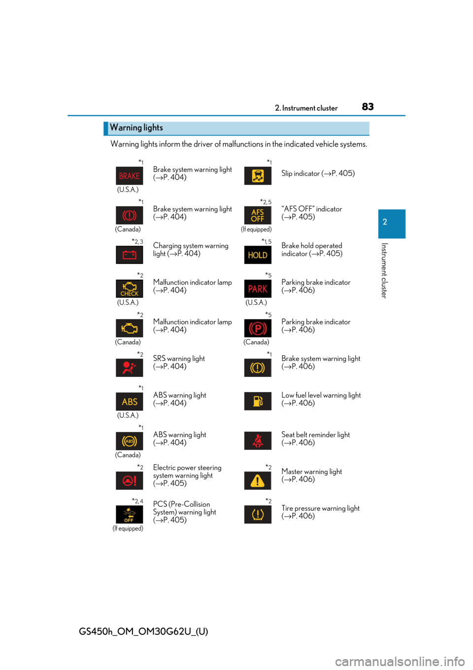 Lexus GS450h 2018  Owners Manual / LEXUS 2018 GS450H OWNERS MANUAL (OM30G62U) GS450h_OM_OM30G62U_(U)
832. Instrument cluster
2
Instrument cluster
Warning lights inform the driver of malfunctions in the indicated vehicle systems.
Warning lights
*1
(U.S.A.)
Brake system warning l