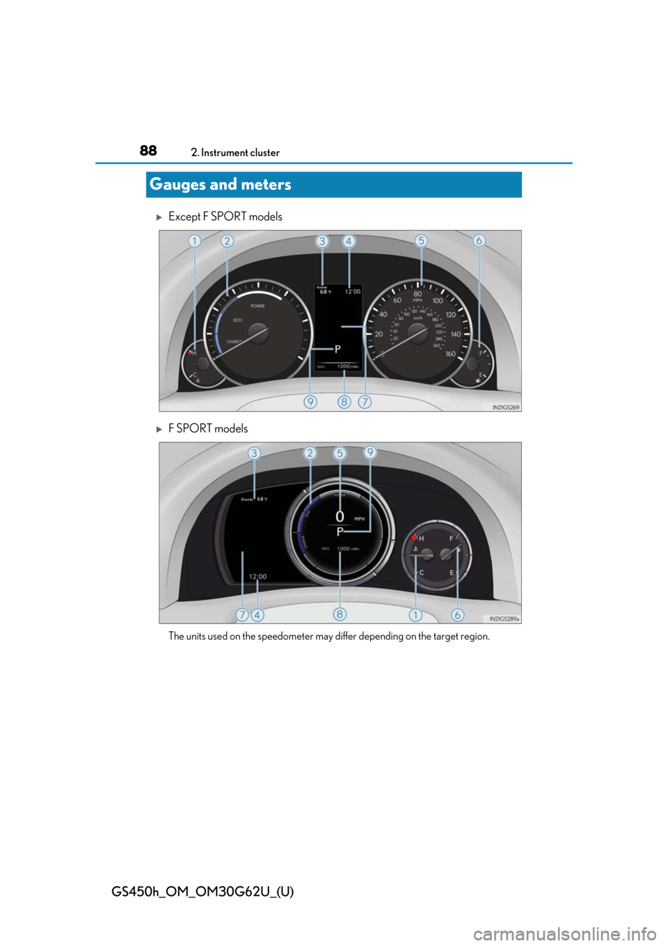 Lexus GS450h 2018   / LEXUS 2018 GS450H  (OM30G62U) Manual Online 88
GS450h_OM_OM30G62U_(U)
2. Instrument cluster
Gauges and meters
Except F SPORT models
F SPORT models
The units used on the speedometer may differ depending on the target region. 