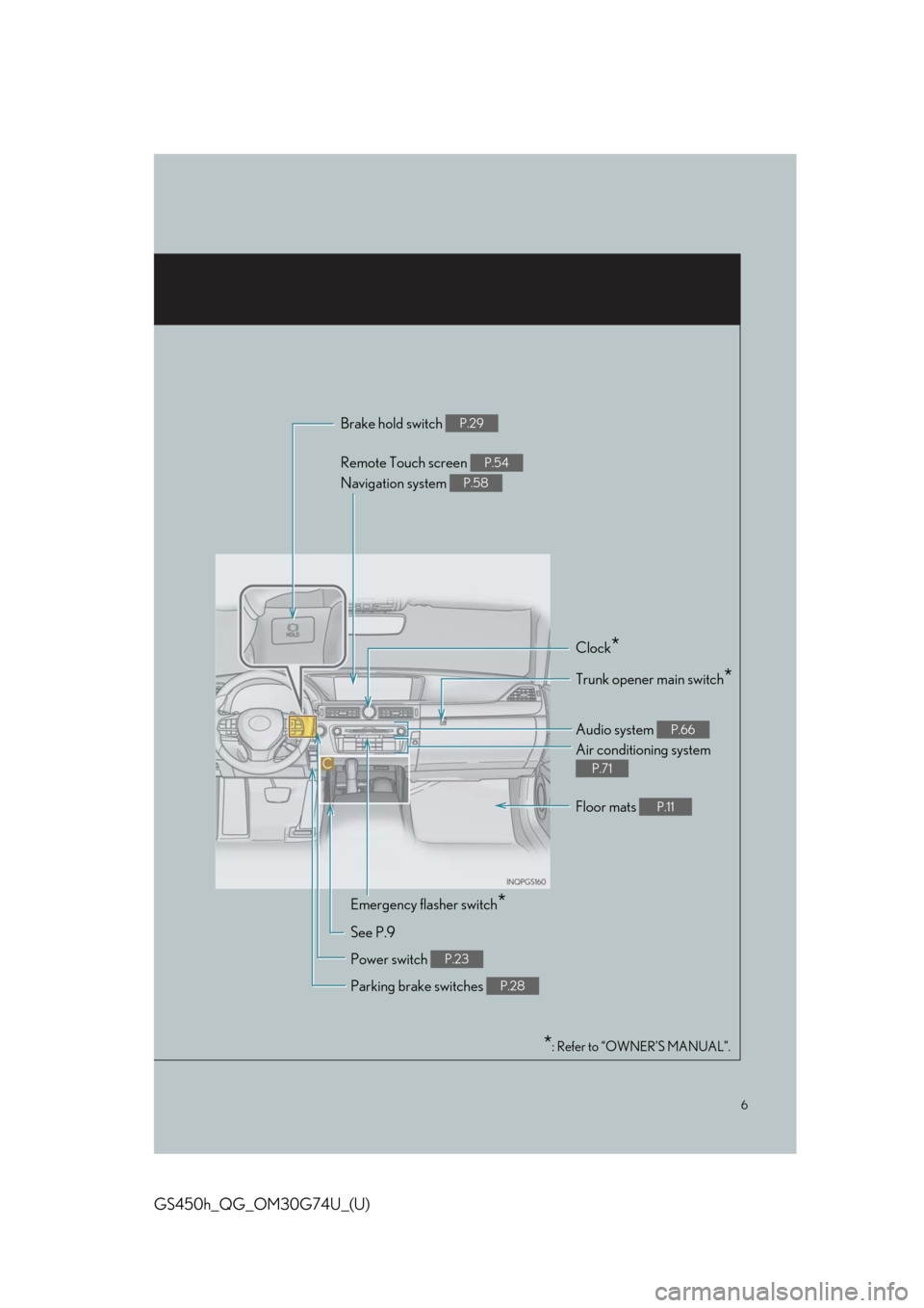 Lexus GS450h 2018  Owners Manual / LEXUS 2018 GS450H OWNERS MANUAL QUICK GUIDE (OM30G74U) 6
GS450h_QG_OM30G74U_(U)
*: Refer to “OWNER’S MANUAL”.
Remote Touch screen 
Navigation system P.54
P.58
Clock*
Trunk opener main switch*
Audio system P.66
Air conditioning system 
P.71
Emergency