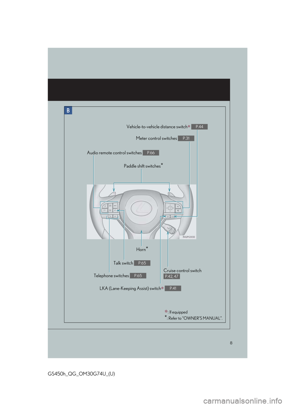 Lexus GS450h 2018  Owners Manual / LEXUS 2018 GS450H OWNERS MANUAL QUICK GUIDE (OM30G74U) 8
GS450h_QG_OM30G74U_(U)
∗: If equipped
*: Refer to “OWNER’S MANUAL”.
Horn*
Talk switch P.65
Telephone switches P.65
LKA (Lane-Keeping Assist) switch∗ P.41
Cruise control switch 
P.42, 47
Ve