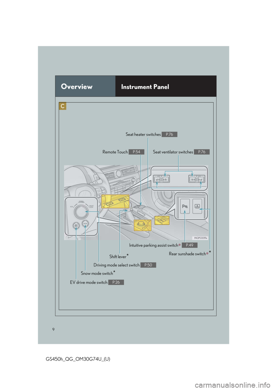 Lexus GS450h 2018  Owners Manual / LEXUS 2018 GS450H OWNERS MANUAL QUICK GUIDE (OM30G74U) 9
GS450h_QG_OM30G74U_(U)
OverviewInstrument Panel
Remote Touch P.54
Shift lever*
Driving mode select switch P.50
Snow mode switch*
Seat ventilator switches P.76
Seat heater switches P.76
EV drive mode