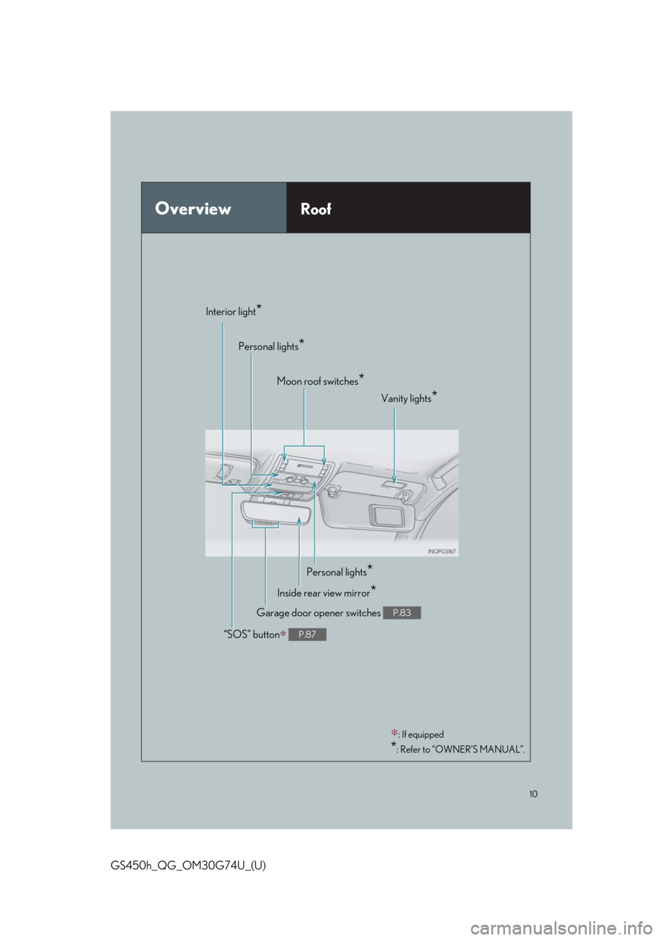 Lexus GS450h 2018 Owners Manual / LEXUS 2018 GS450H OWNERS MANUAL QUICK GUIDE (OM30G74U) 10
GS450h_QG_OM30G74U_(U)
OverviewRoof
Moon roof switches*
Inside rear view mirror*
“SOS” button∗ P.87
Garage door opener switches P.83
Interior light*
Vanity lights*
∗: If equipped
*: Refer t Lexus GS450h 2018 Owners Manual / LEXUS 2018 GS450H OWNERS MANUAL QUICK GUIDE (OM30G74U) 10
GS450h_QG_OM30G74U_(U)
OverviewRoof
Moon roof switches*
Inside rear view mirror*
“SOS” button∗ P.87
Garage door opener switches P.83
Interior light*
Vanity lights*
∗: If equipped
*: Refer t